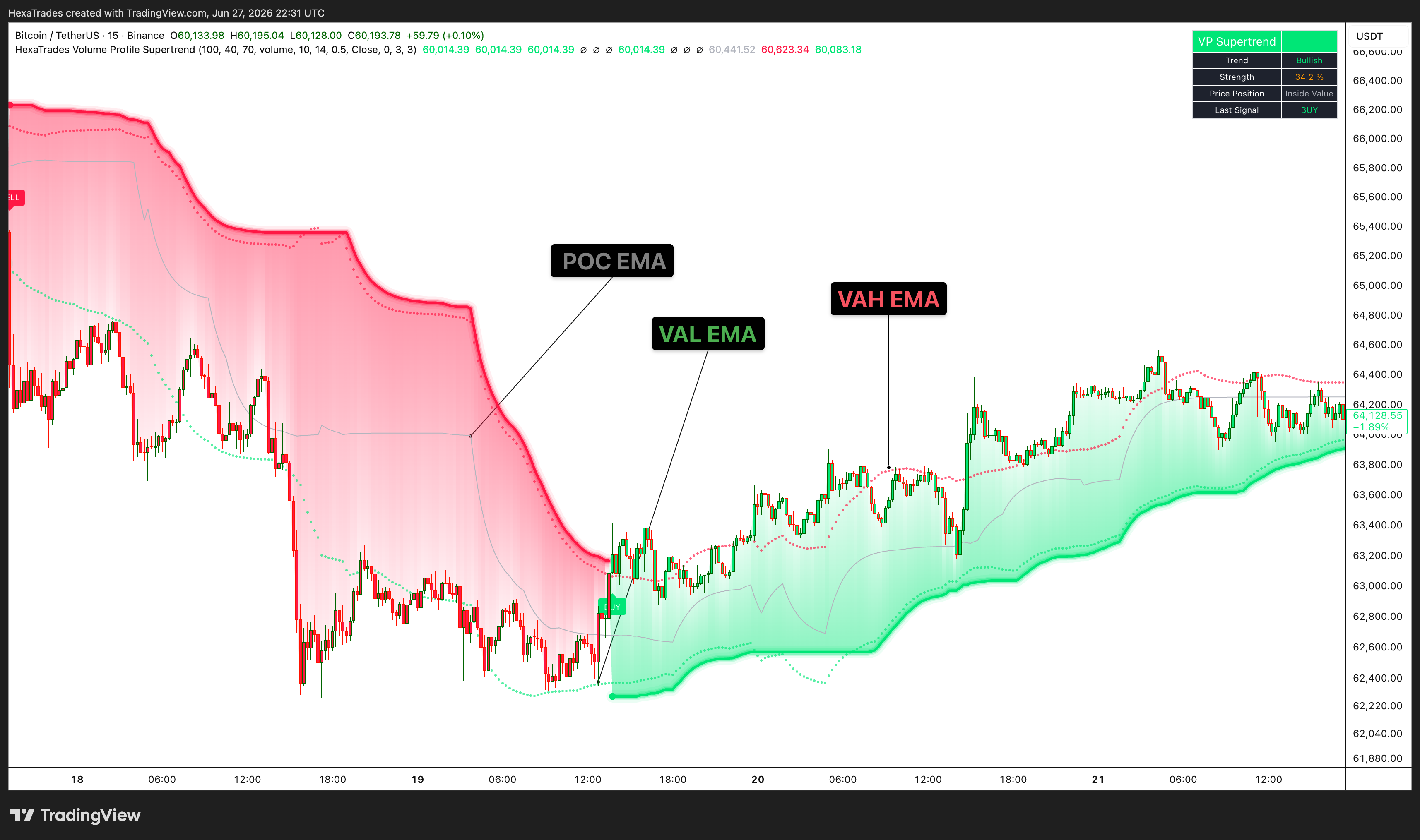 BINANCE:BTCUSDT Chart Image by HexaTrades