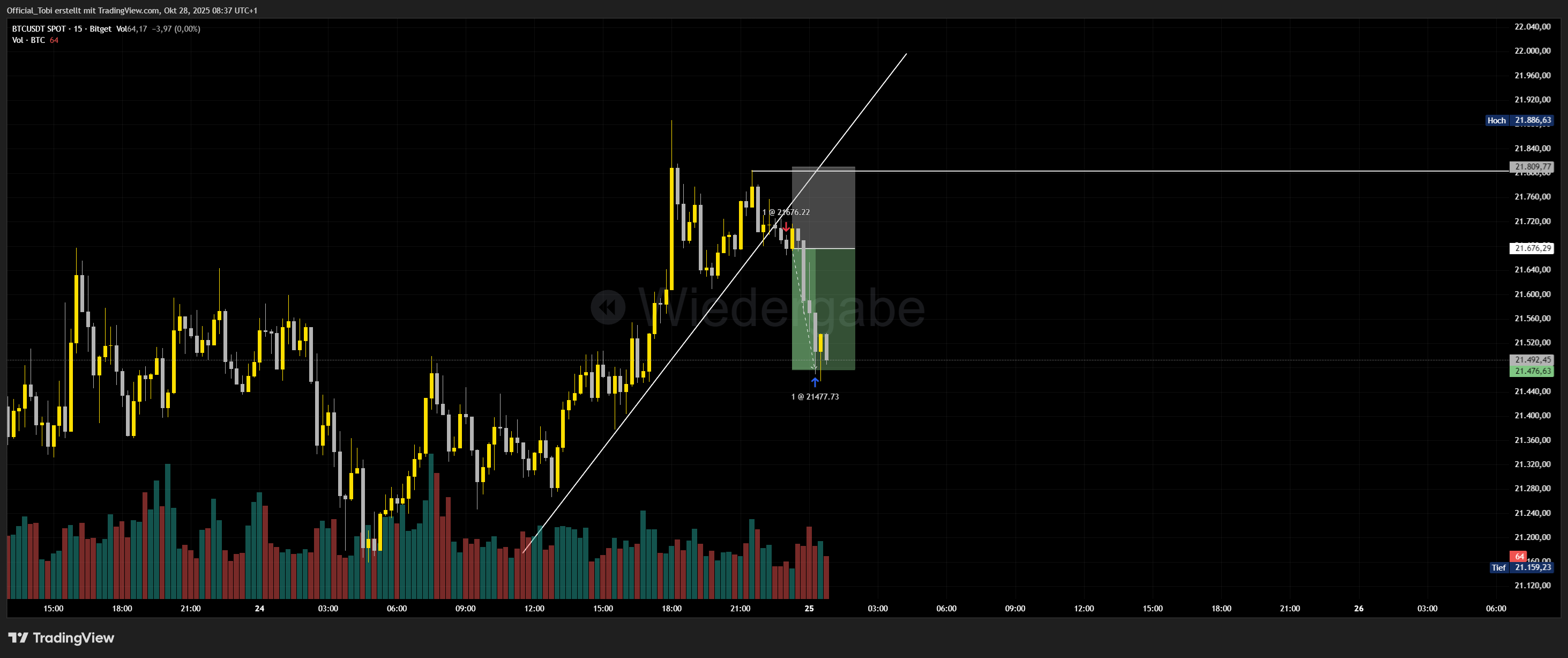 BITGET:BTCUSDT Chart Image by Official_Tobi — TradingView