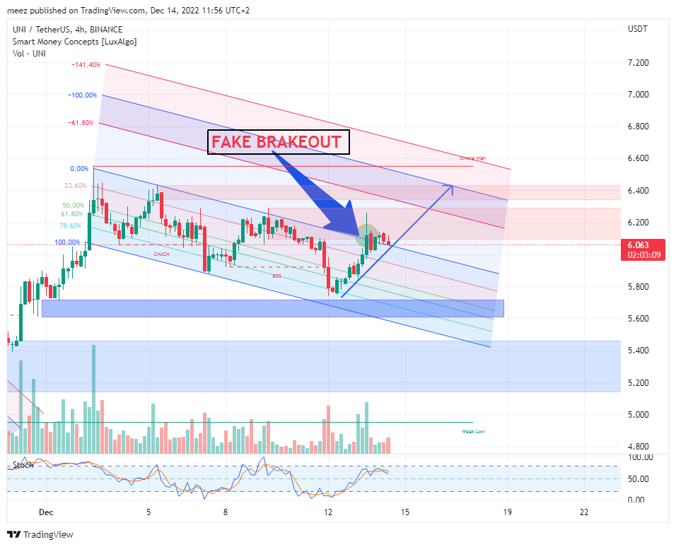 Immagine del grafico BINANCE:UNIUSDT di meez_PremiumNOT