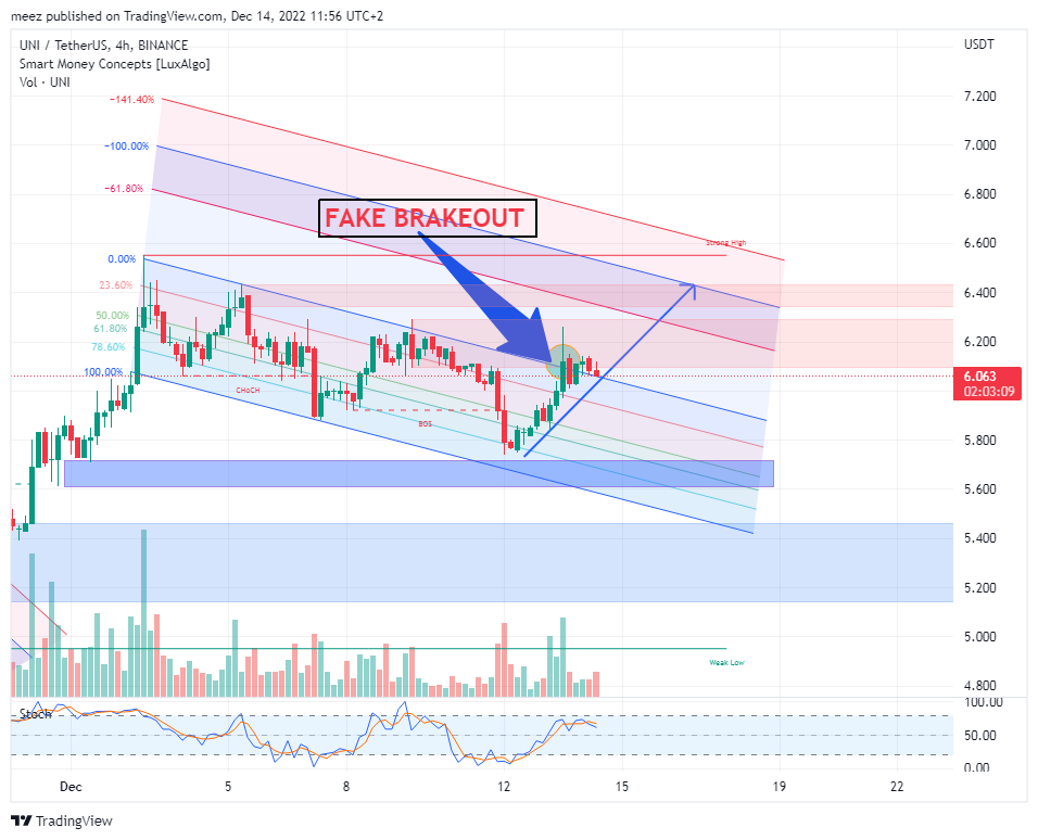 BINANCE:UNIUSDT Chart Image by meez_PremiumNOT