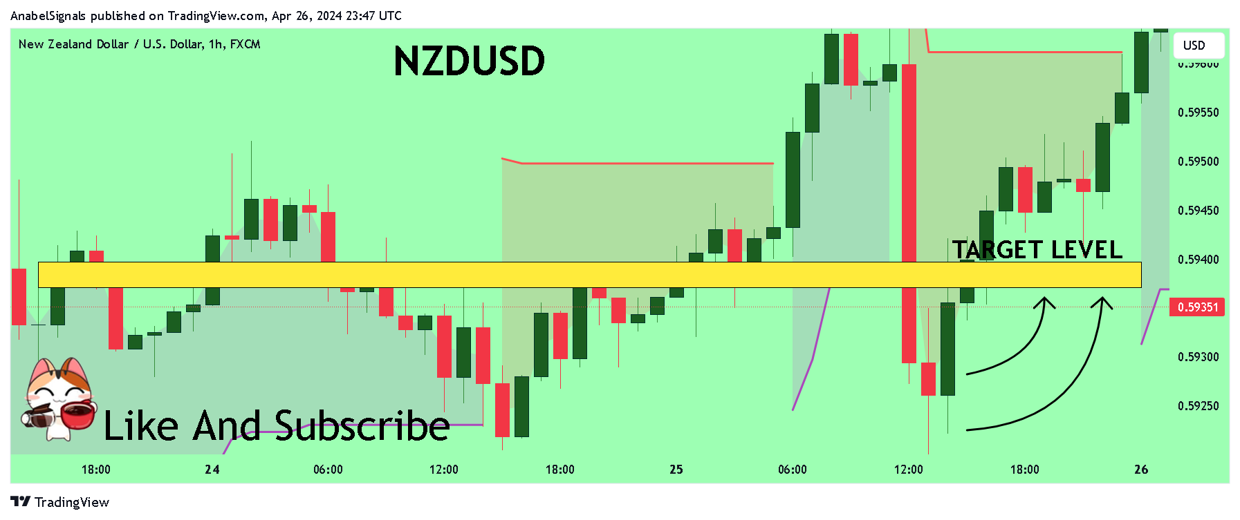 Imej Carta FX:NZDUSD oleh AnabelSignals