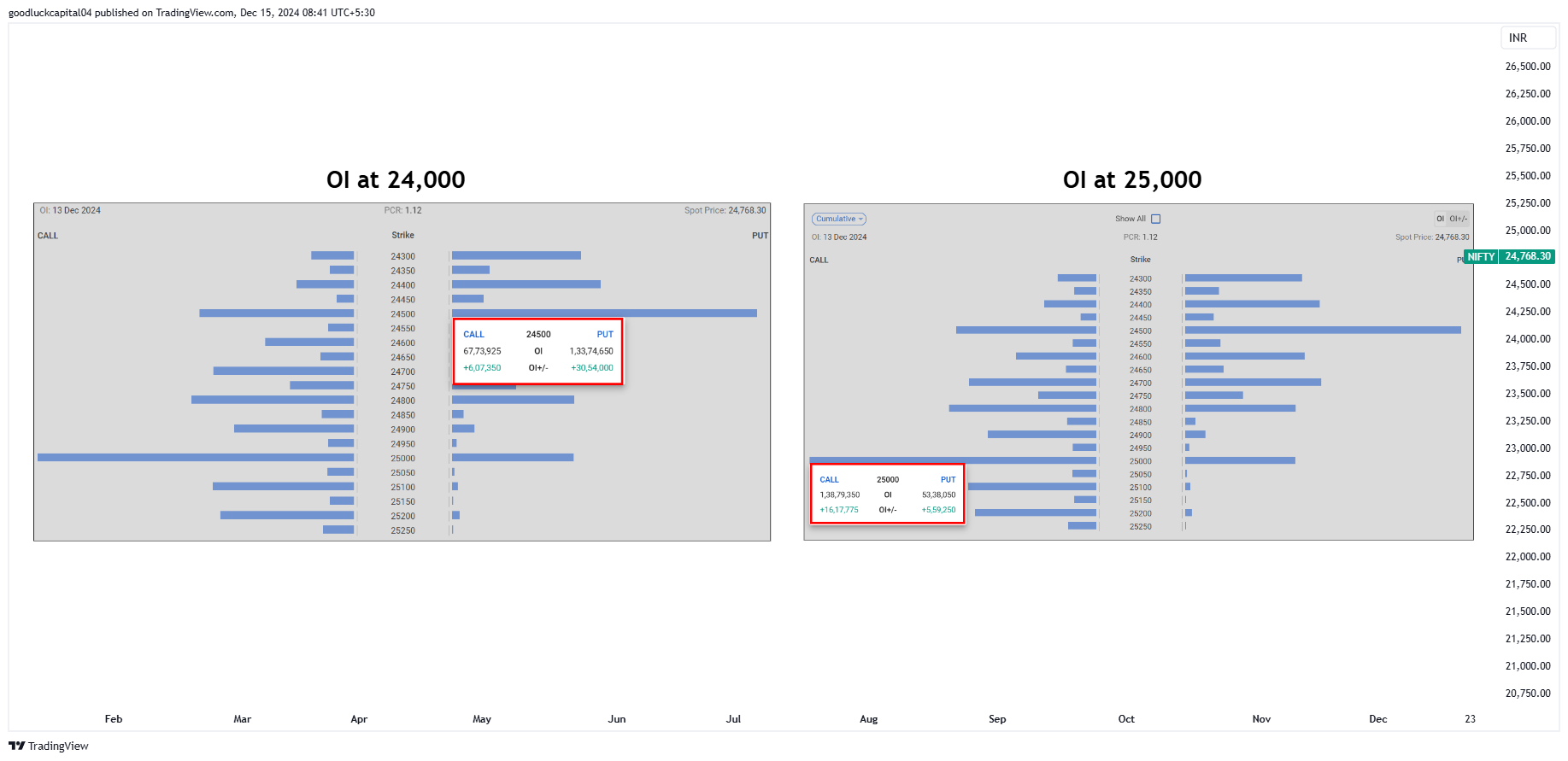 Imej Carta NSE:NIFTY oleh goodluckcapital04