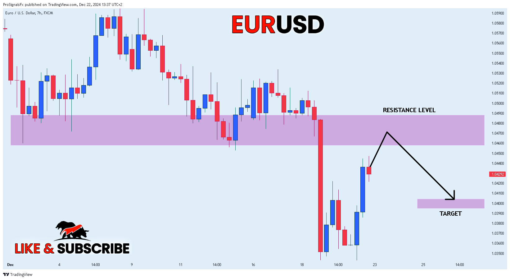 FX:EURUSD圖表圖片，作者：ProSignalsFx