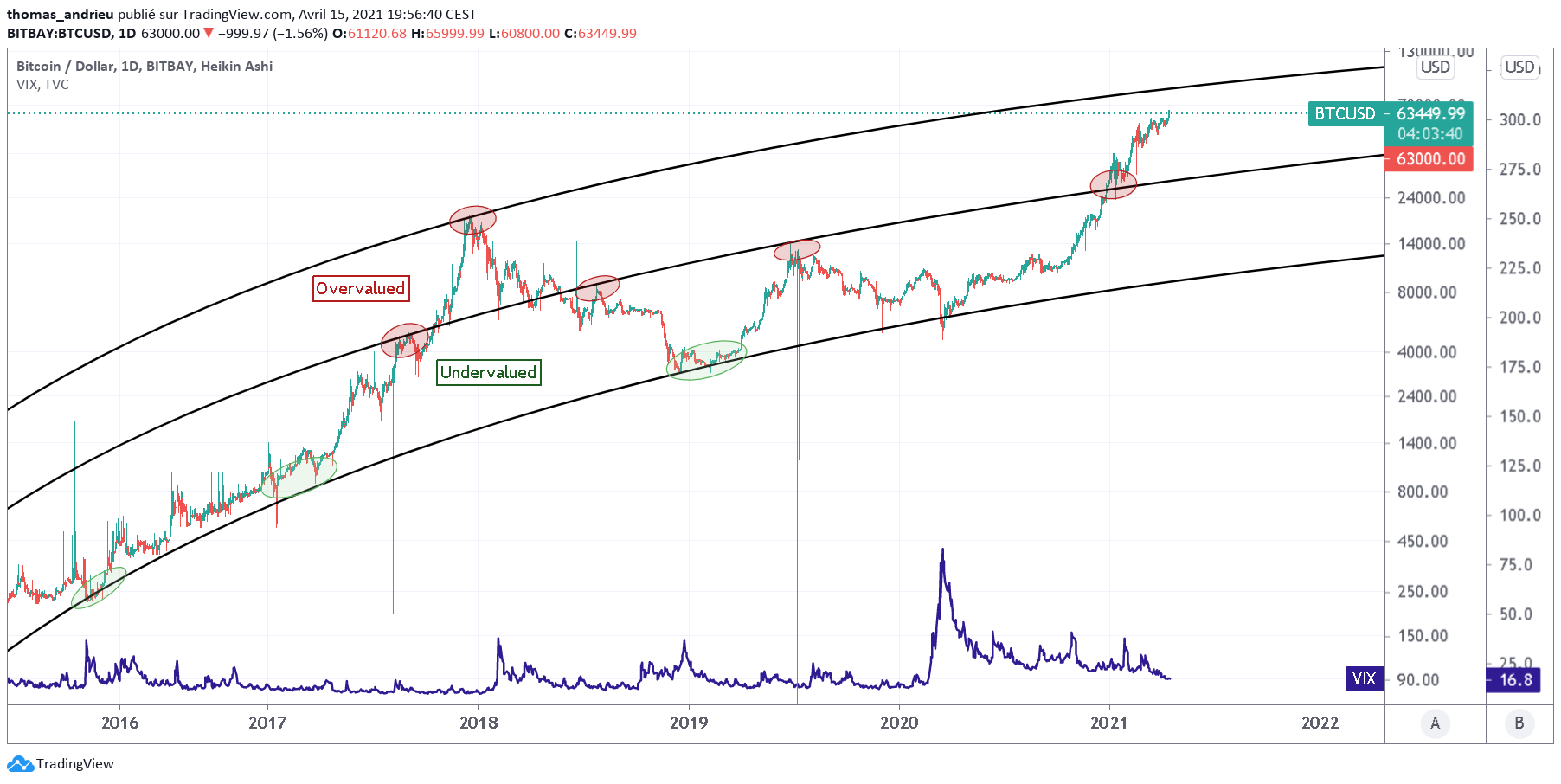 TradingView Chart Snapshot