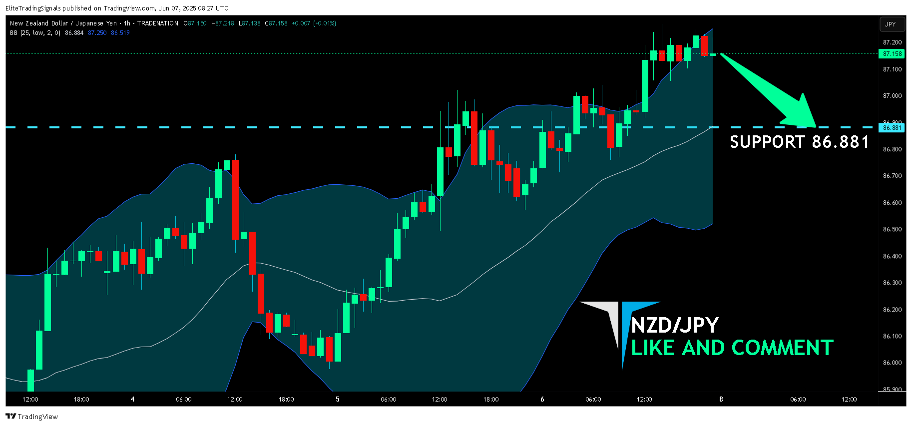Imej Carta TRADENATION:NZDJPY oleh EliteTradingSignals