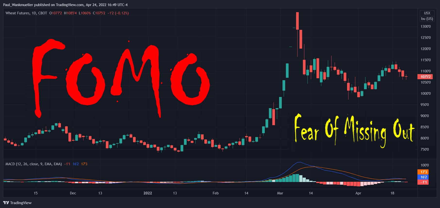 Imej Carta CBOT:ZW1! oleh Paul_Wankmueller