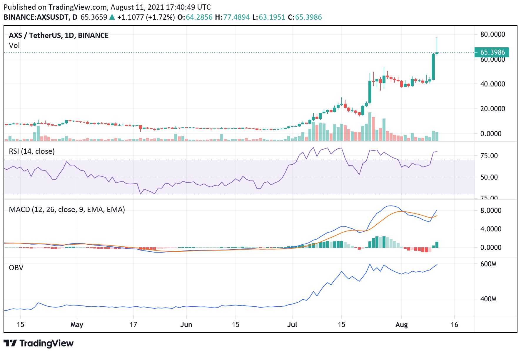 TradingView Chart Snapshot