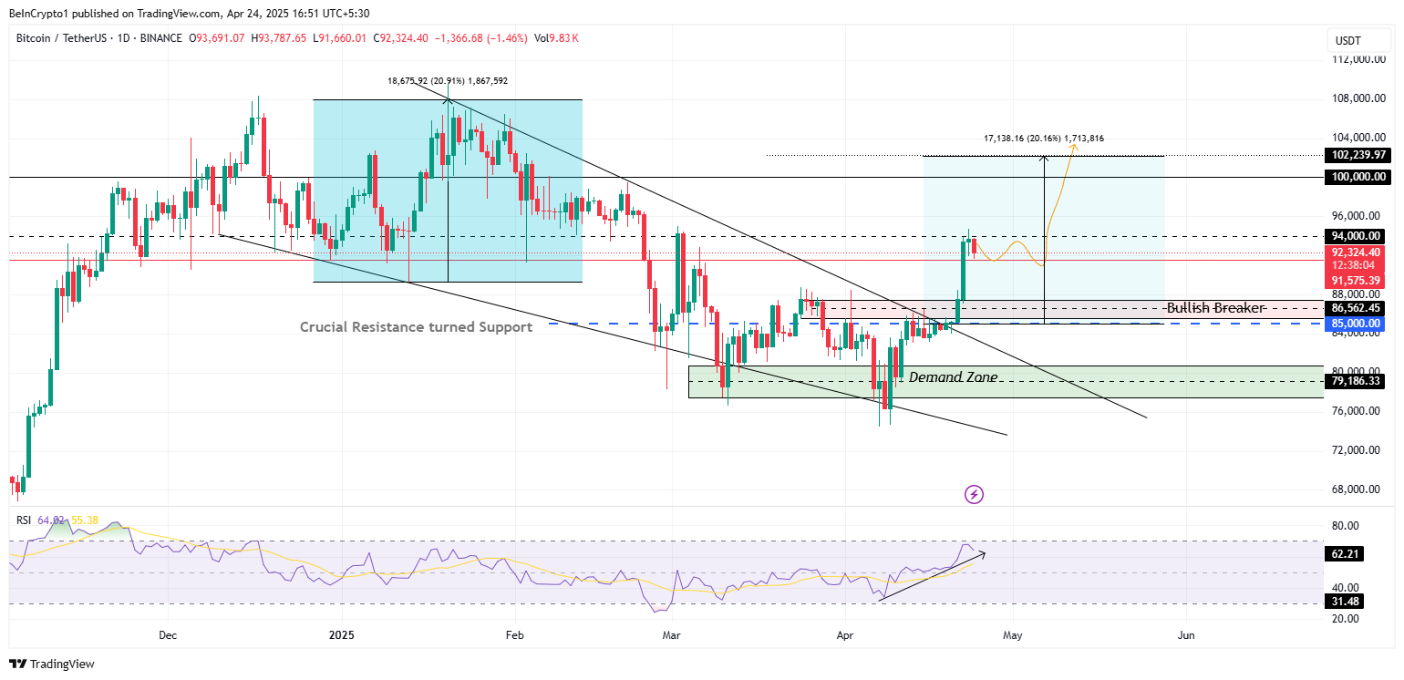 BeInCrypto1 tarafından BINANCE:BTCUSDT Grafik Görseli