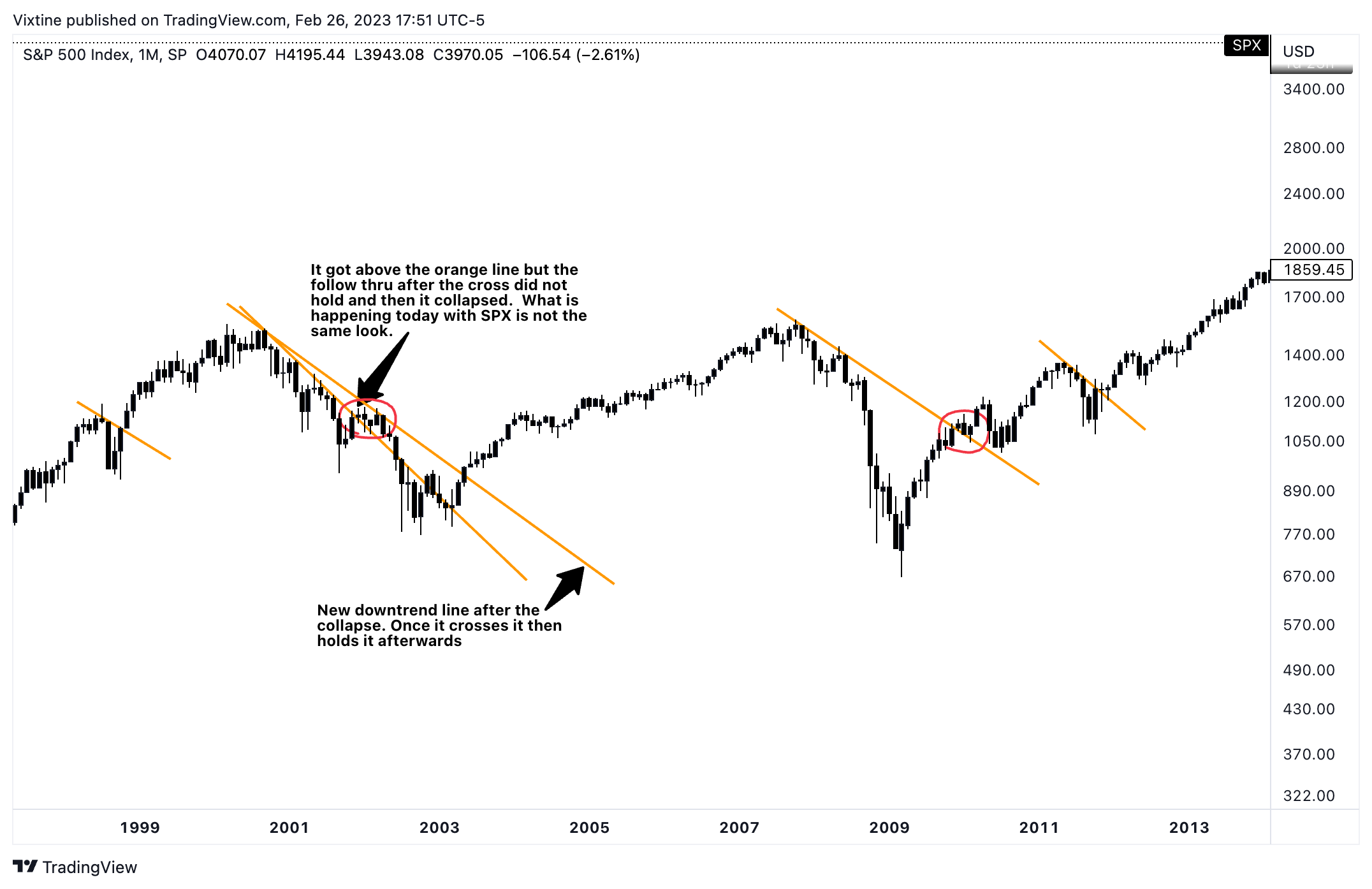 Imej Carta SP:SPX oleh Vixtine