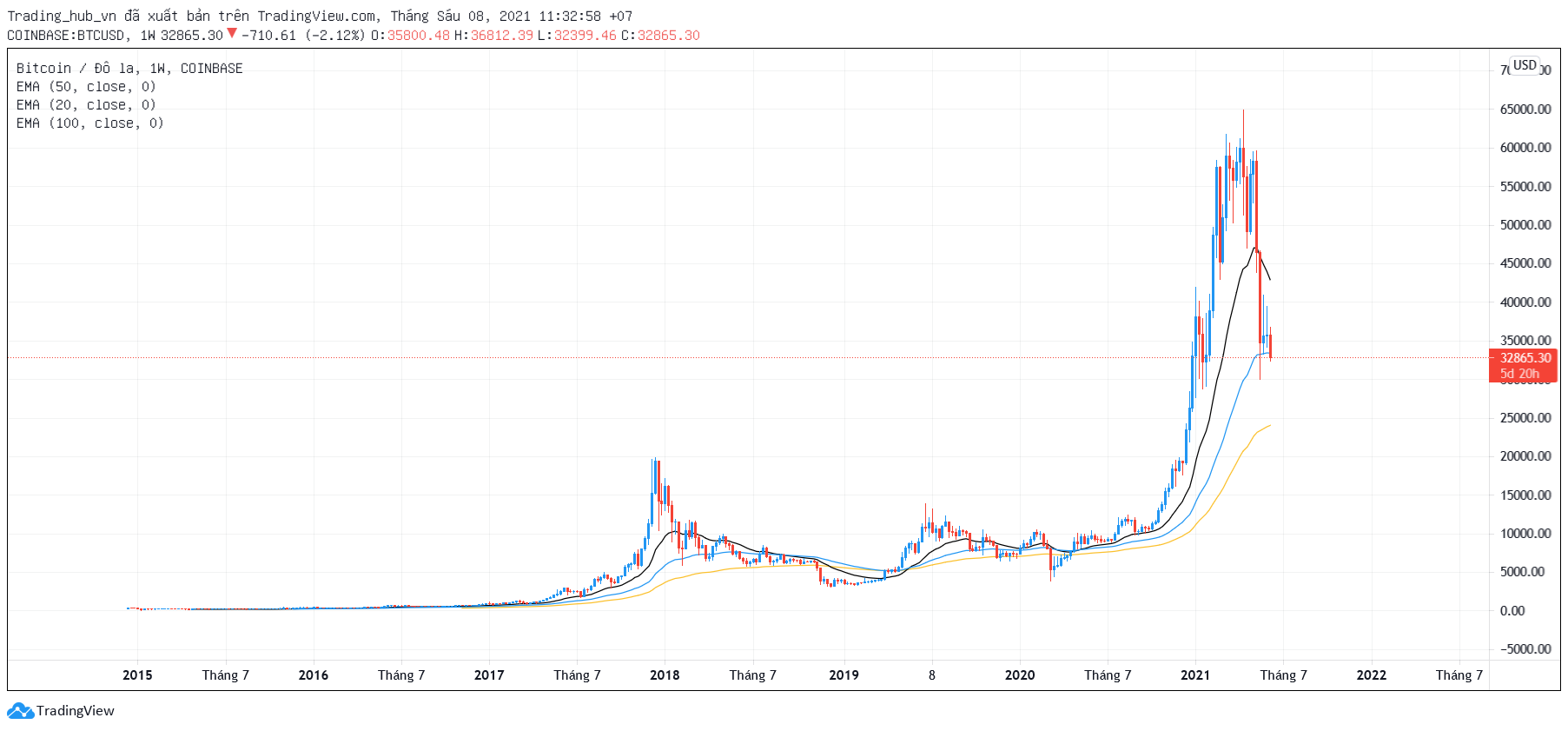 https://s3.tradingview.com/snapshots/o/Ope8lZNU.png