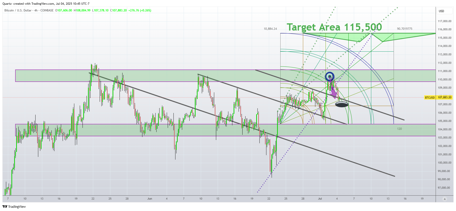 Quartz- tarafından COINBASE:BTCUSD Grafik Görseli