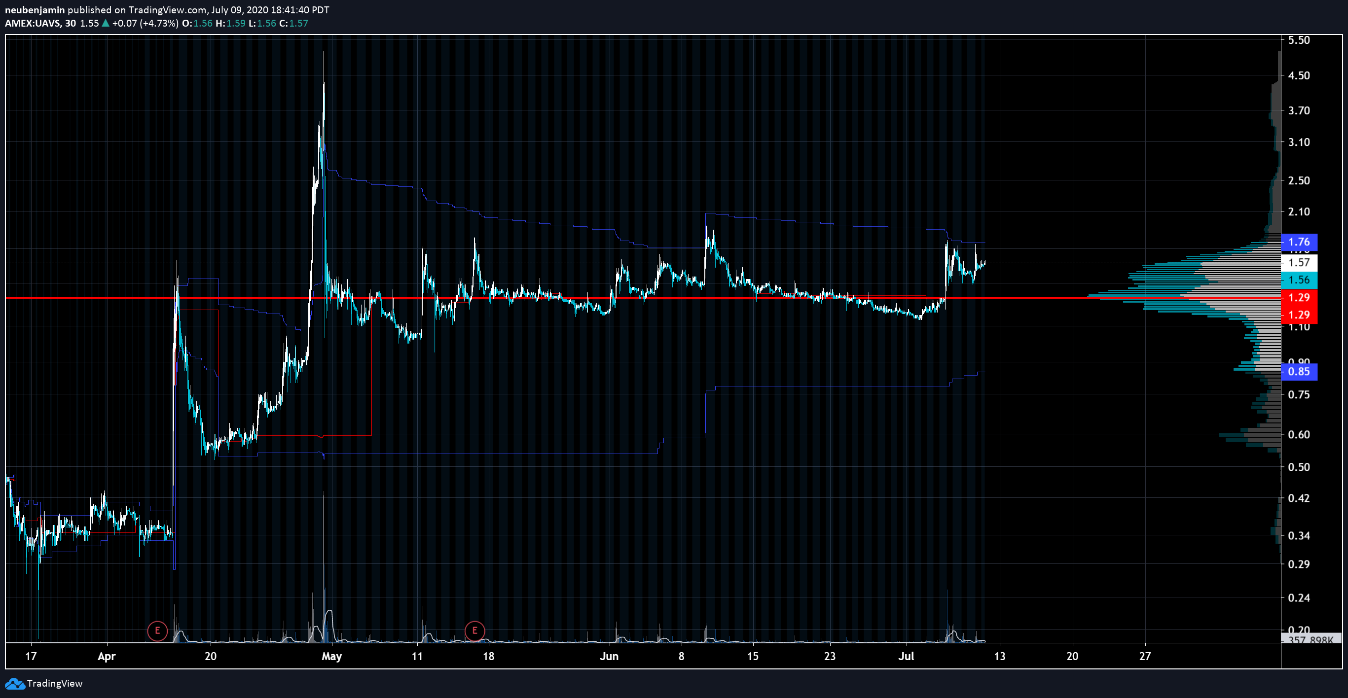 Imej Carta 