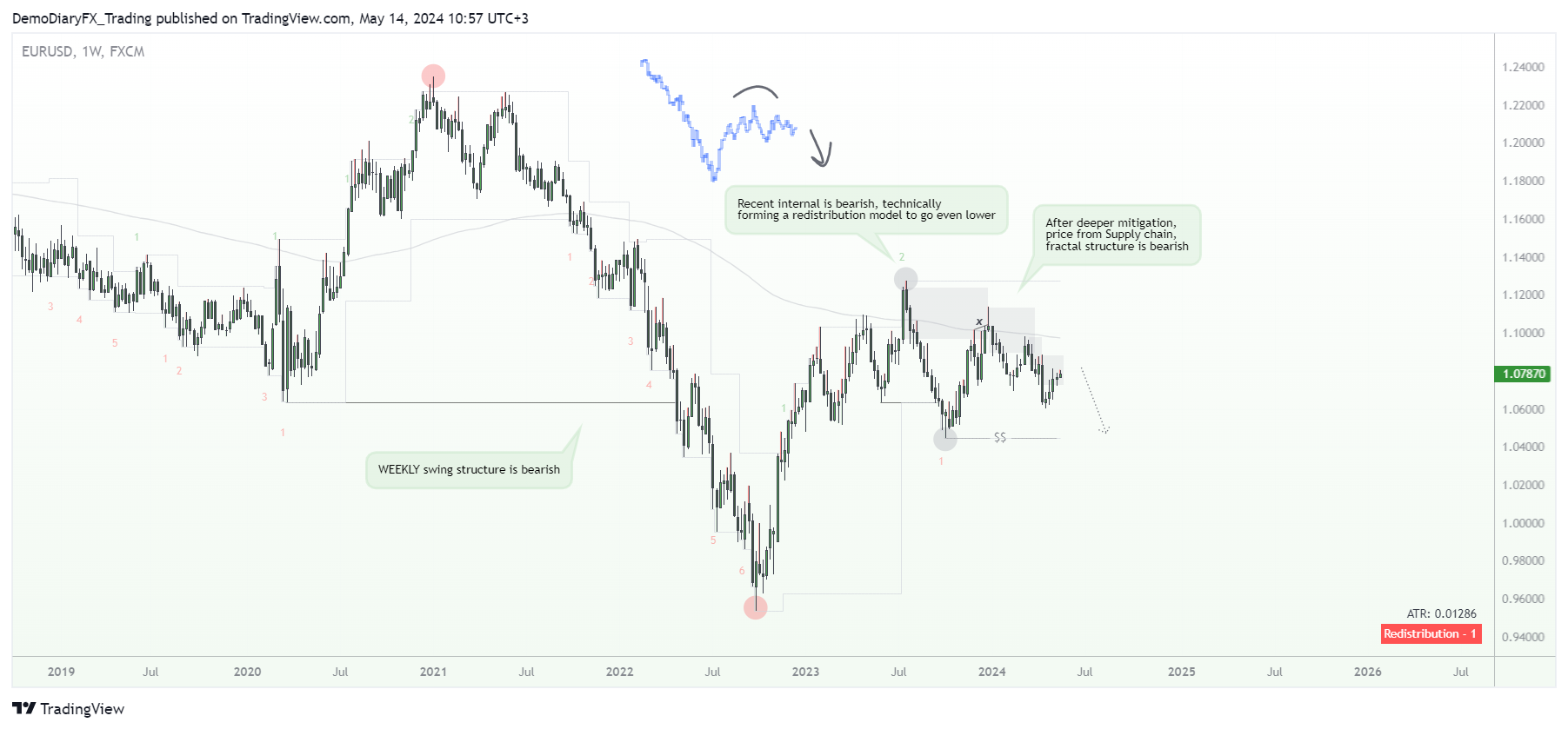 Imej Carta FX:EURUSD oleh Yelli_trades