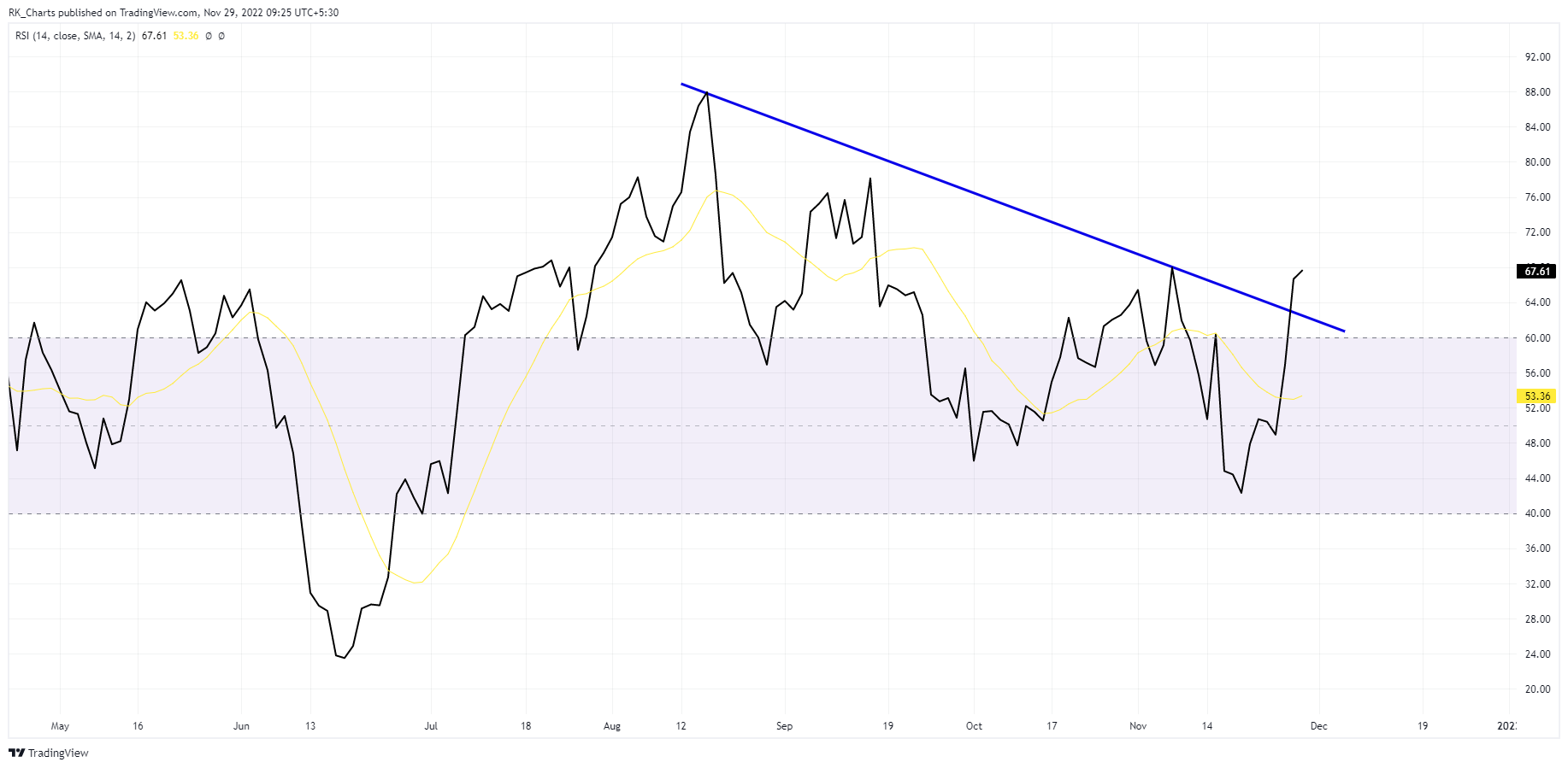 Immagine del grafico NSE:APOLLOTYRE di RK_Chaarts