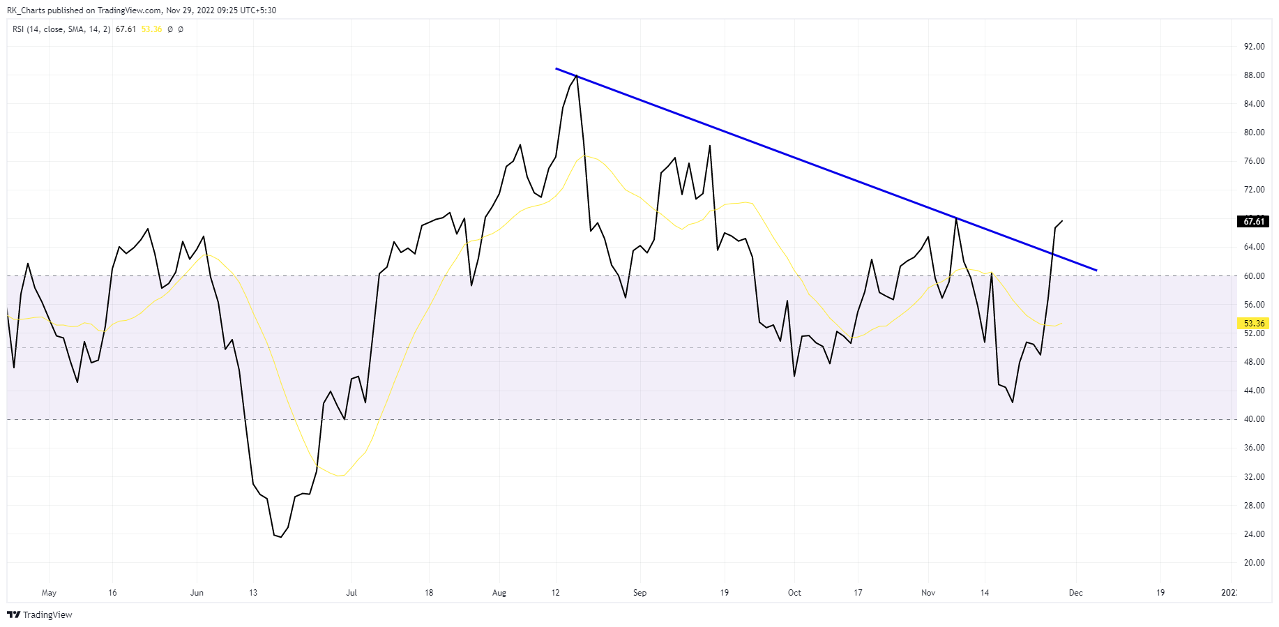 NSE:APOLLOTYRE Chart Image by RK_Charts