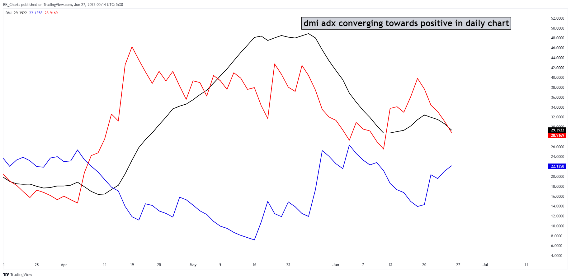 RK_Chaarts tarafından NSE:CNXIT Grafik Görseli