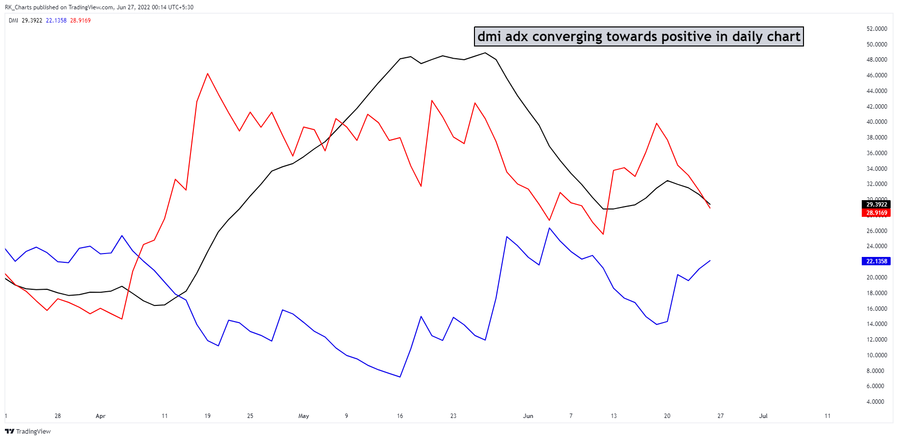 NSE:CNXIT Chart Image by RK_Charts