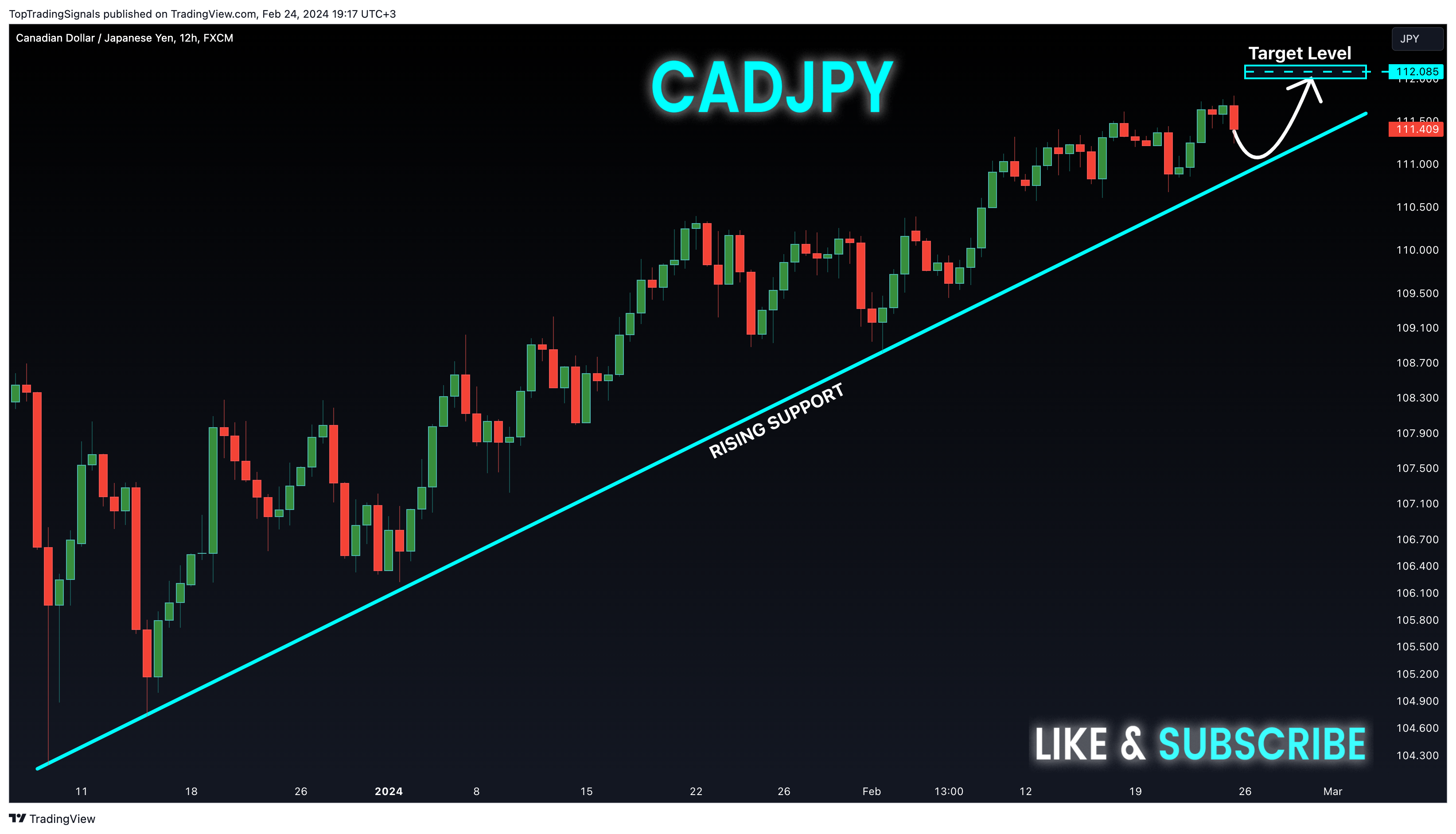 Immagine del grafico FX:CADJPY di TopTradingSignals