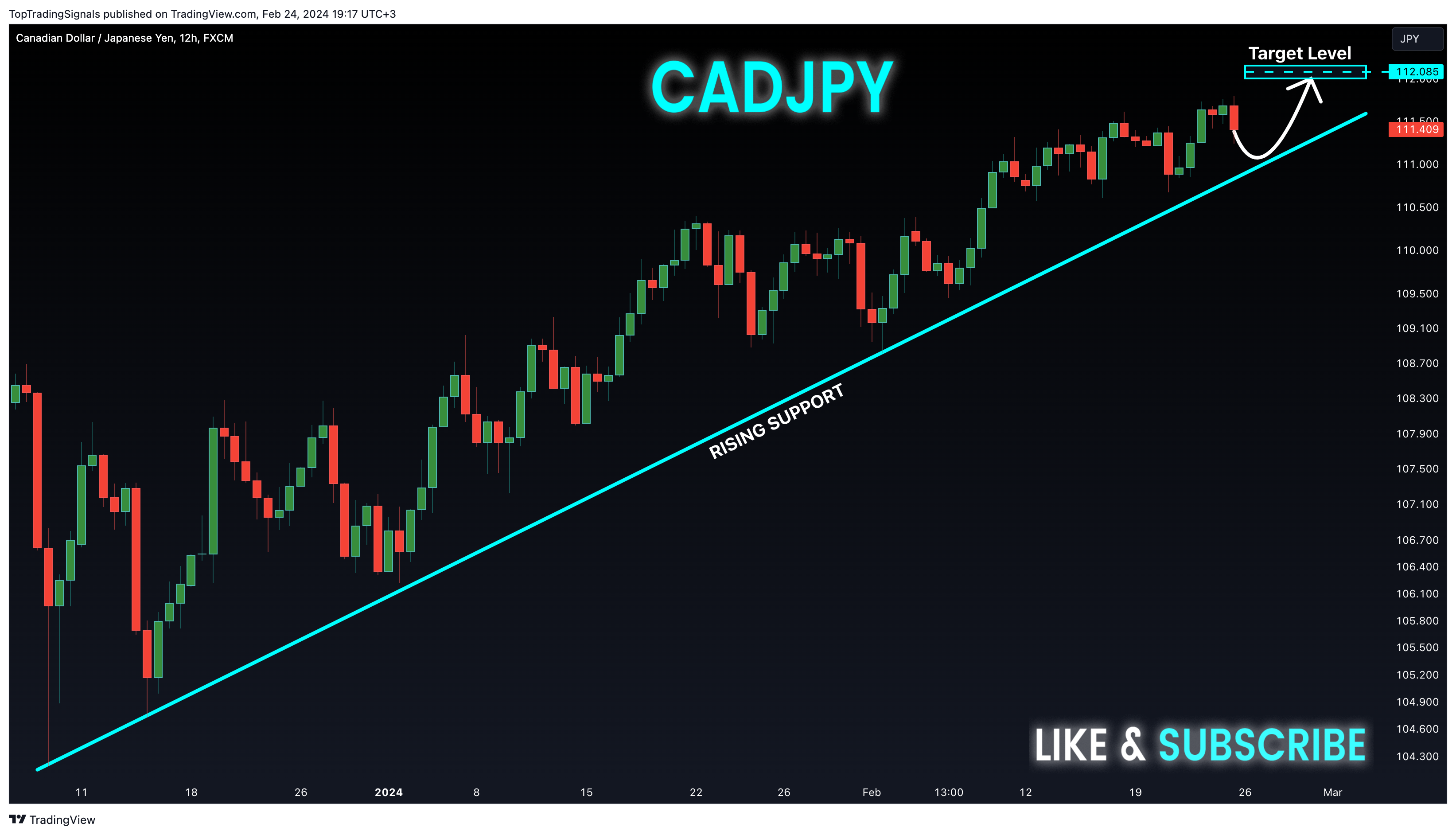 FX:CADJPY Chart Image by TopTradingSignals