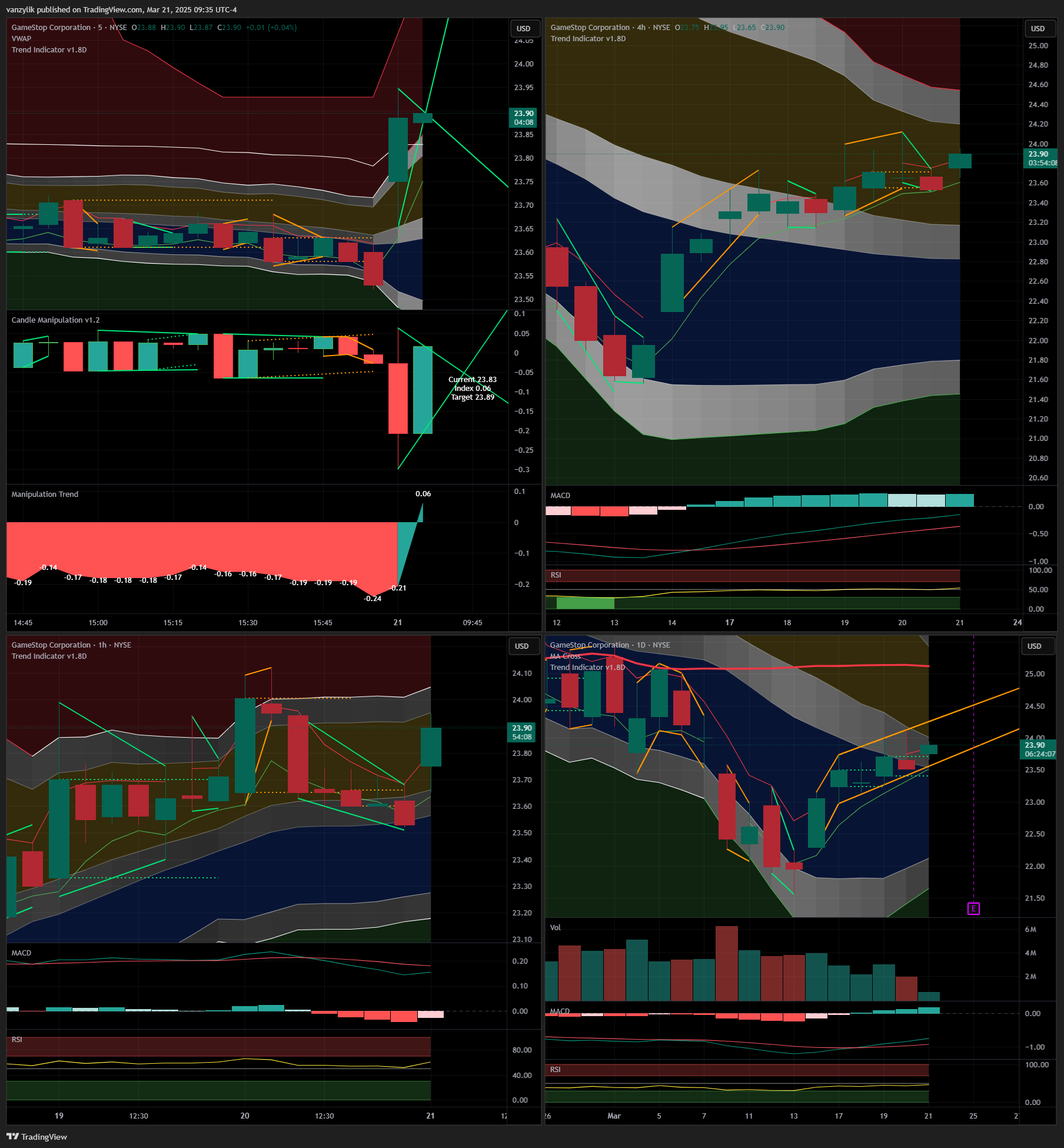 NYSE:GME Chart Image by vanzylik