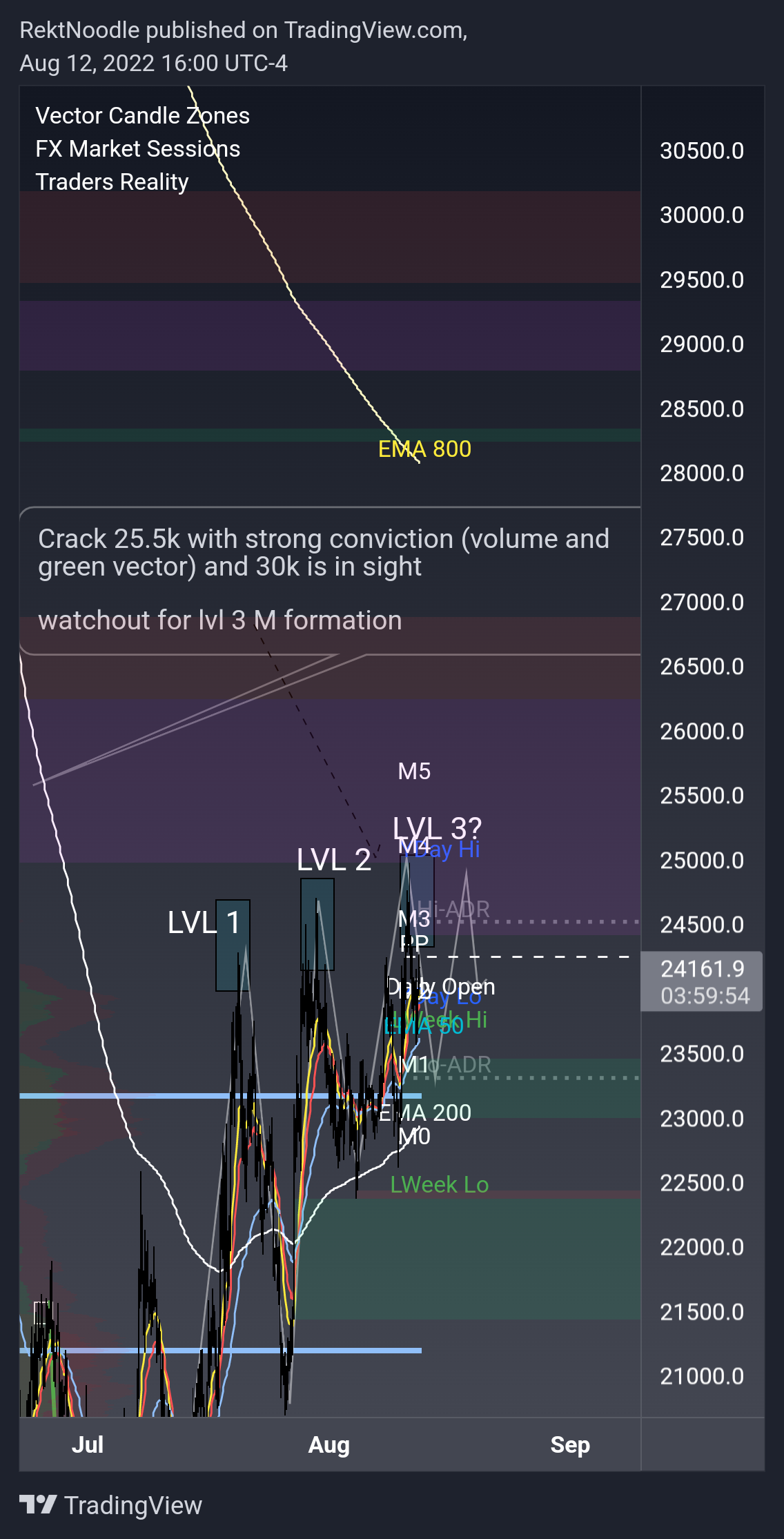 Imej Carta BINANCE:BTCUSDTPERP oleh MatrixEdge