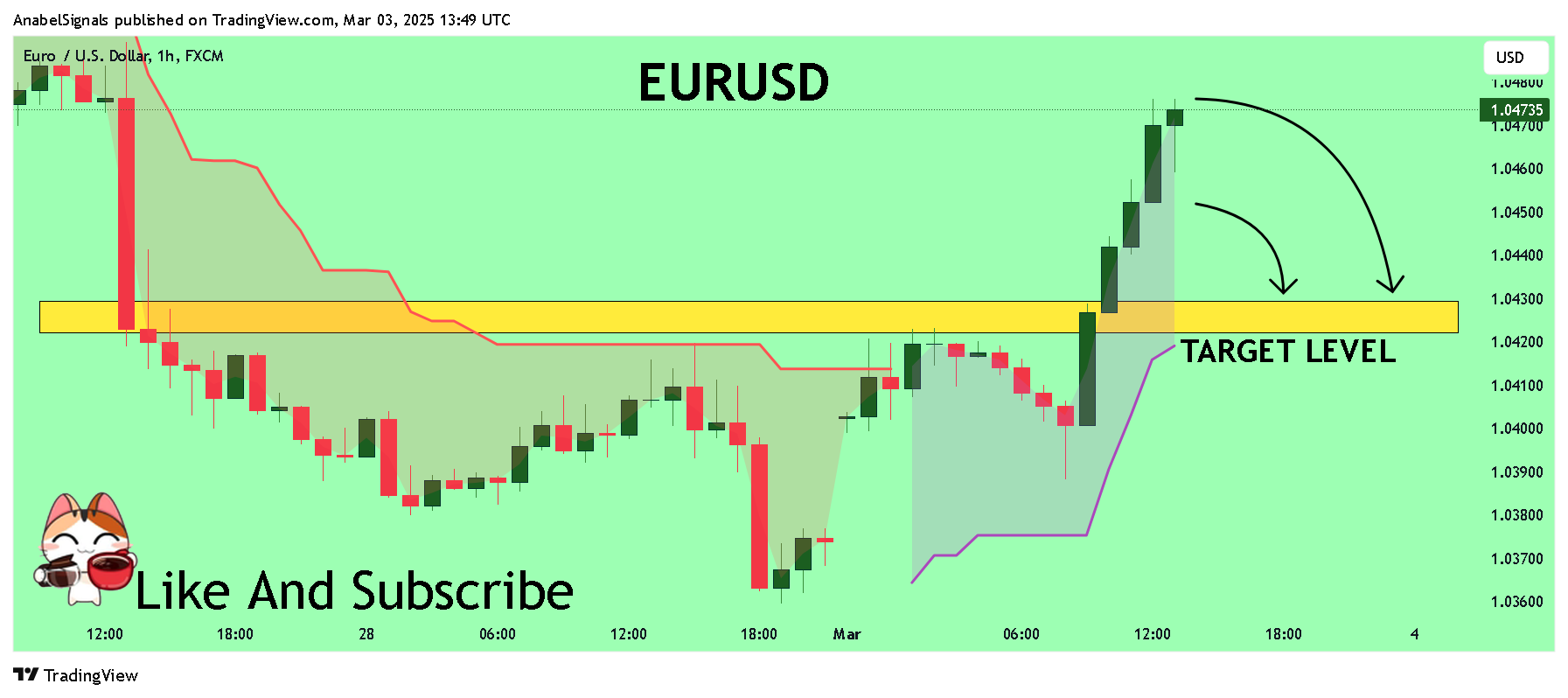 AnabelSignals tarafından FX:EURUSD Grafik Görseli