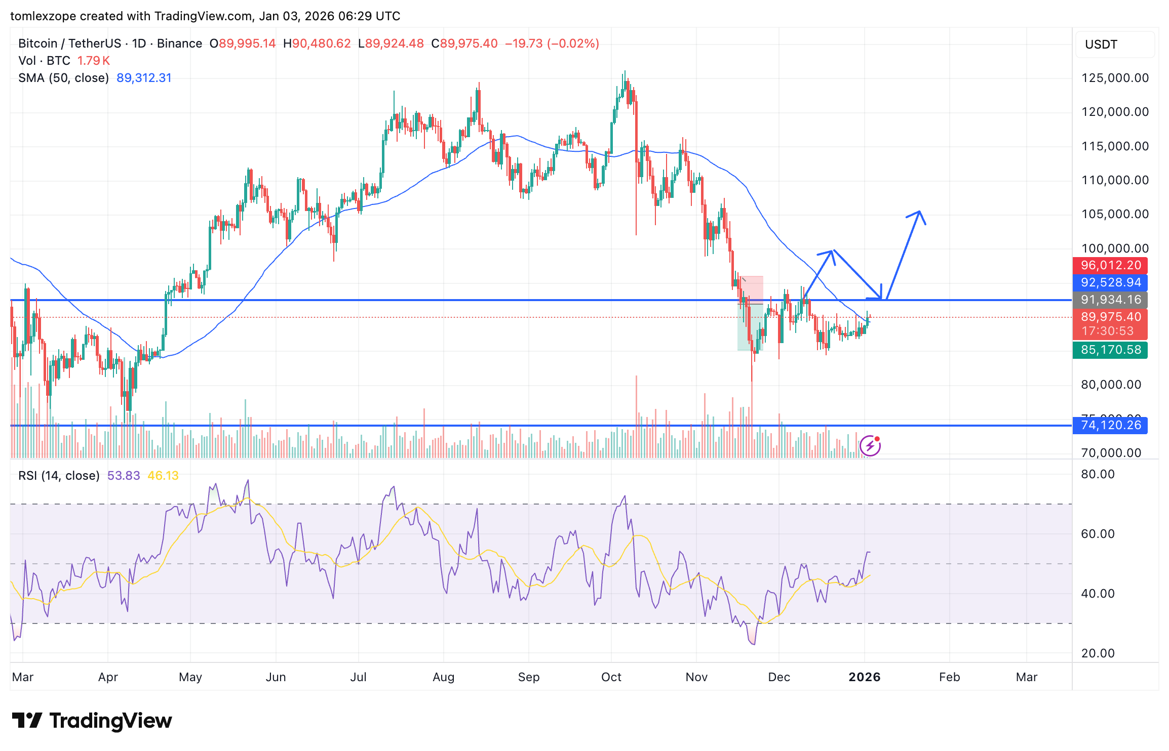 Bitcoin's current status: somewhere between hope and despair