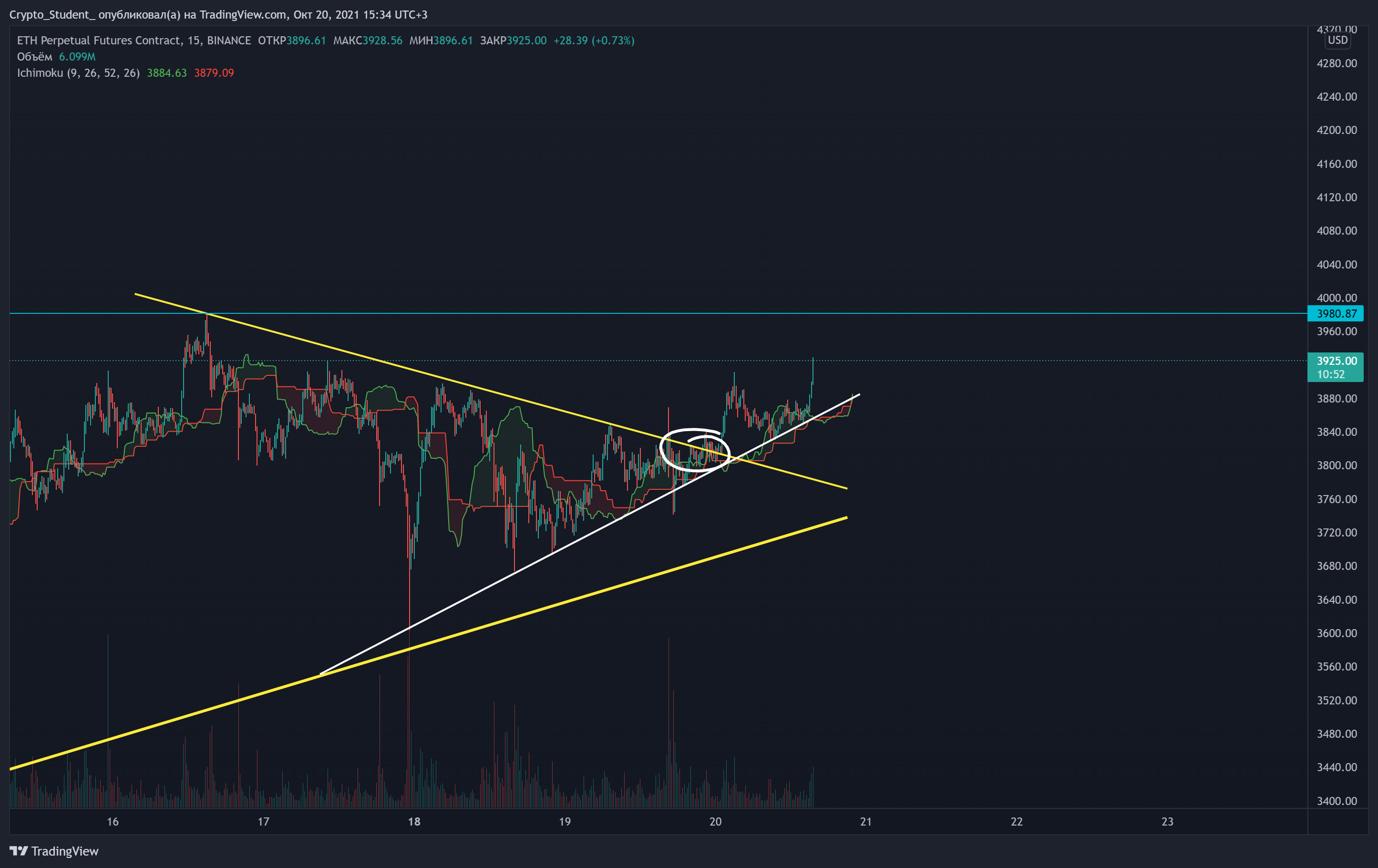 BINANCE:ETHPERP Chart Image by Crypto_Student_