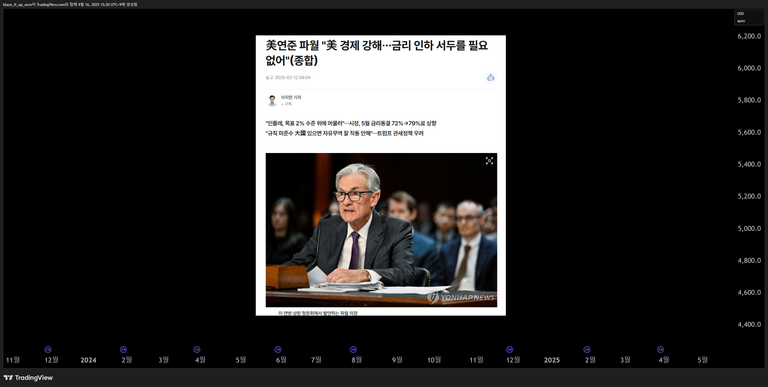 COMEX_DL:GC1! Chart Image by blaze_it_up_xero