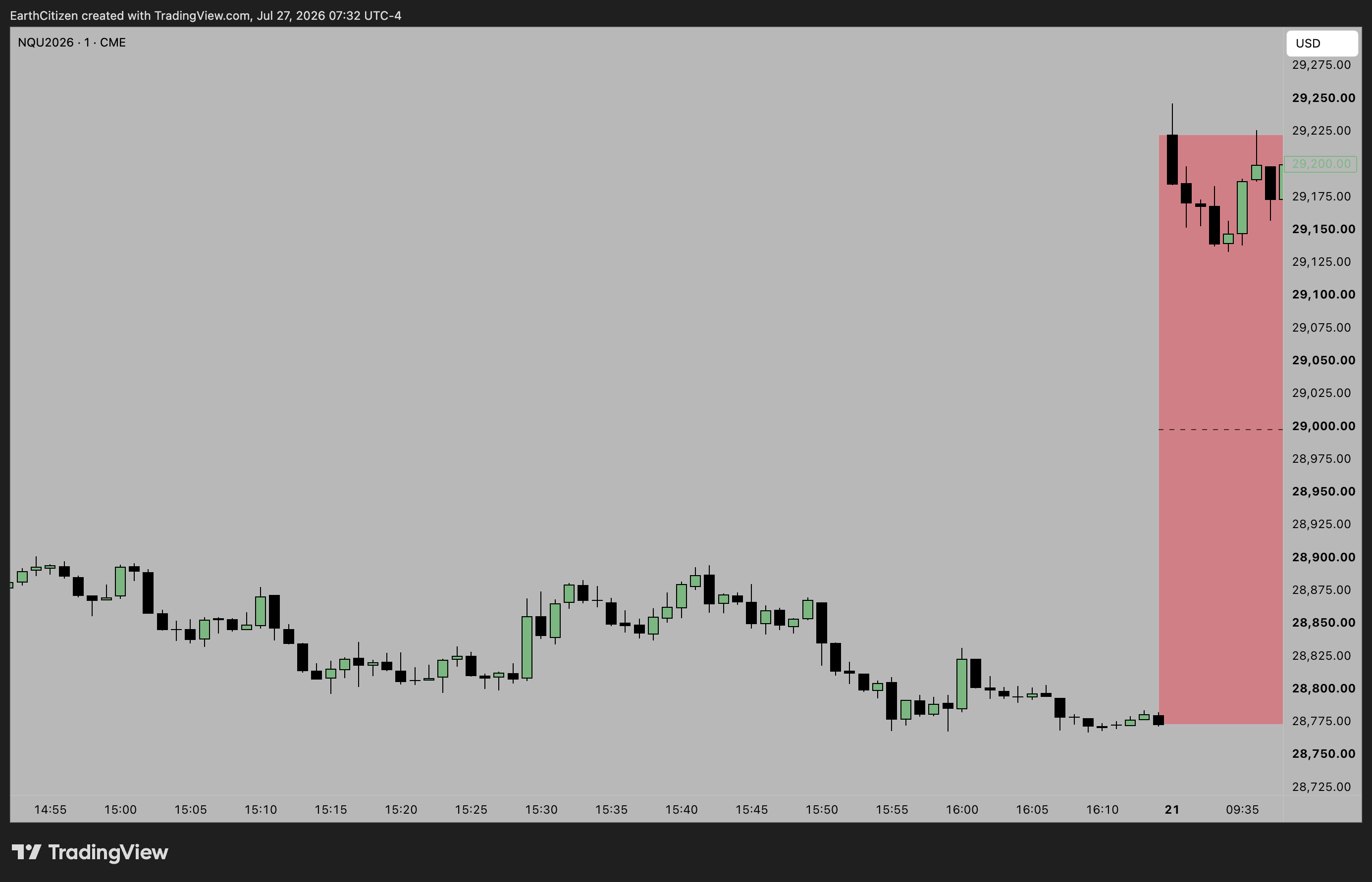 CME_MINI:NQU2026 Chart Image by EarthCitizen