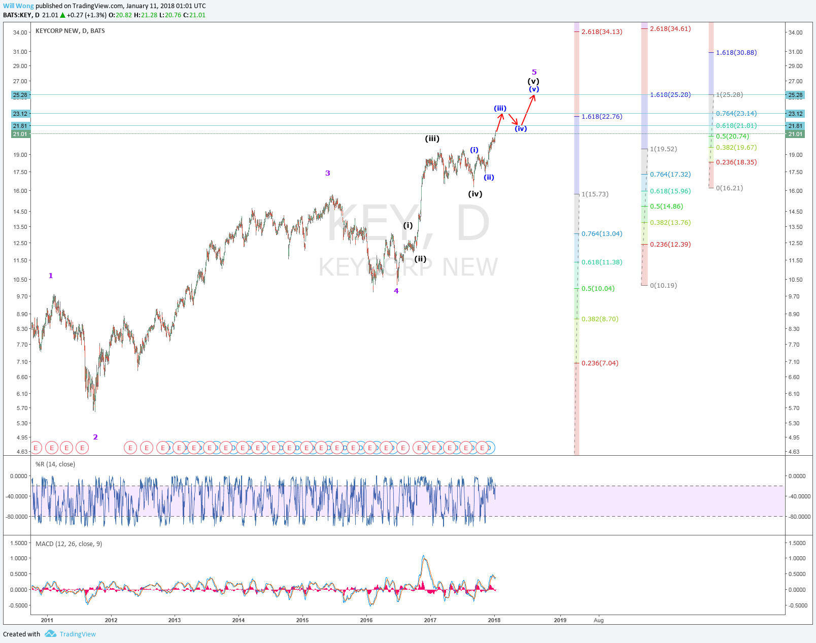  Chart Image