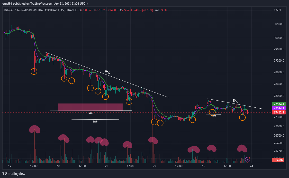 תמונת גרף BINANCE:BTCUSDT.P מאת ergal91