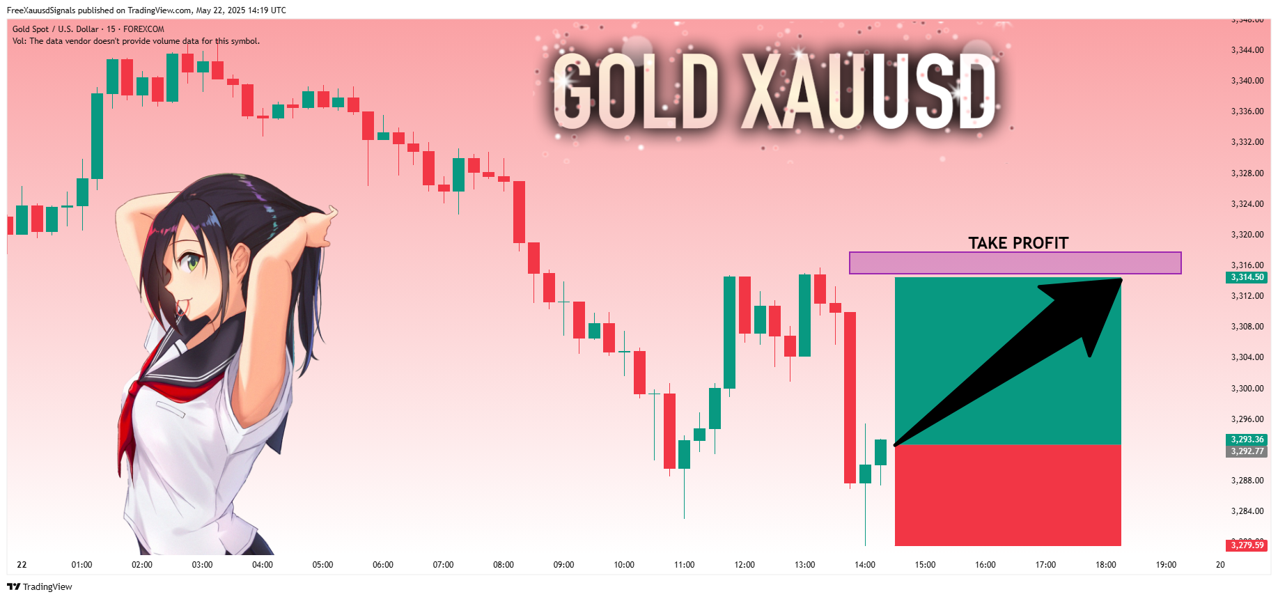 Immagine del grafico FOREXCOM:XAUUSD di FreeXauusdSignals