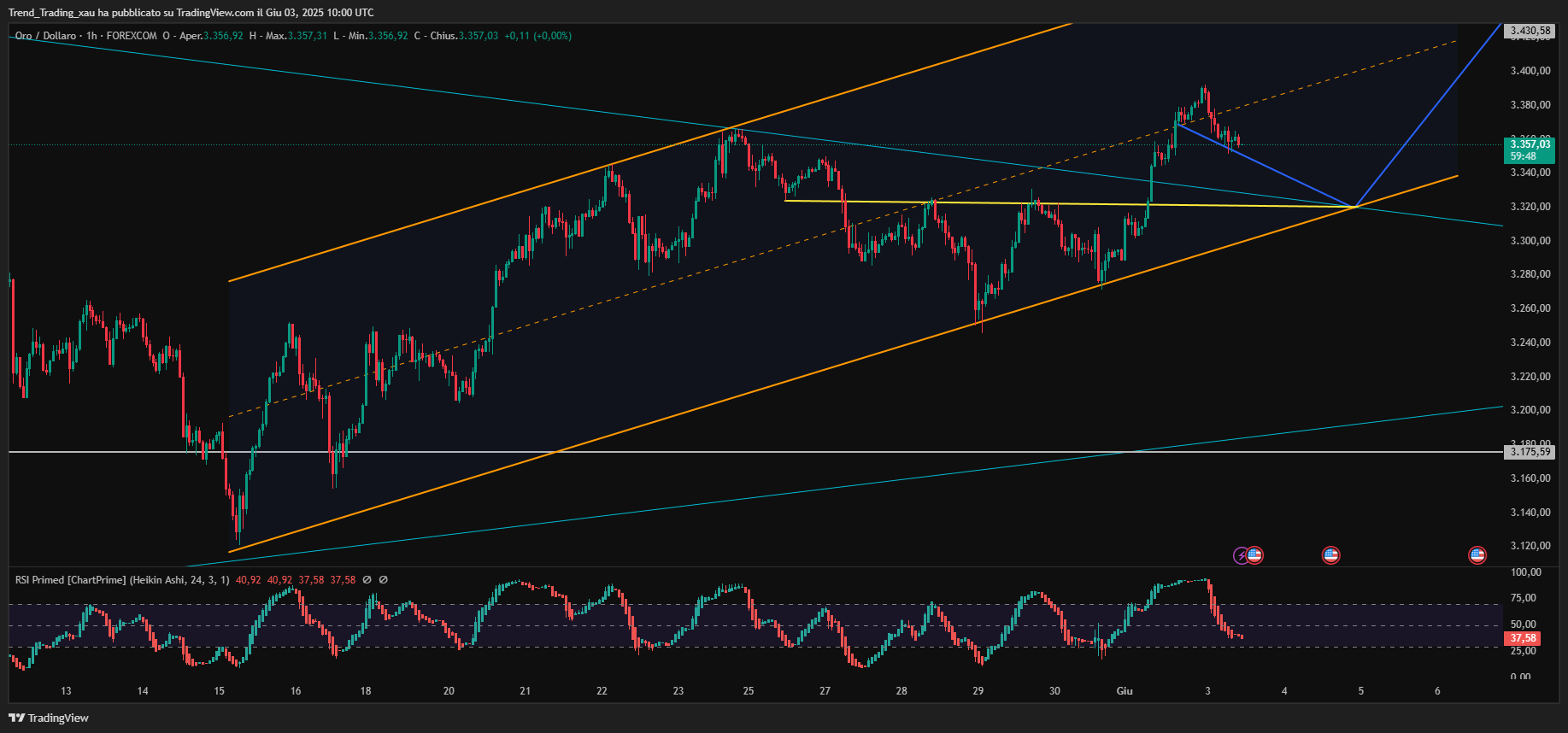 FOREXCOM:XAUUSD Chart Image by Trend_Trading_xau