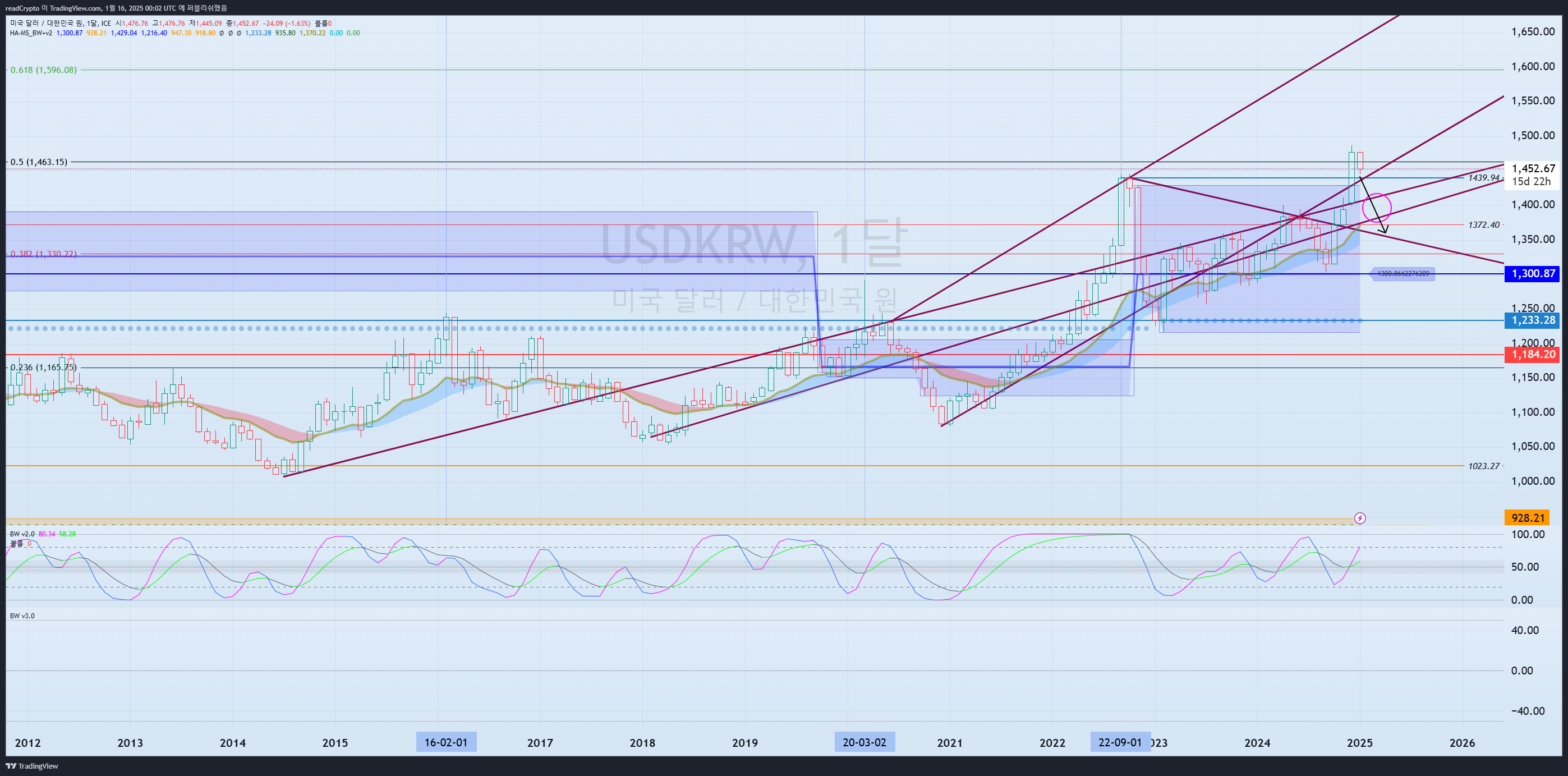 Imej Carta FX_IDC:USDKRW oleh readCrypto