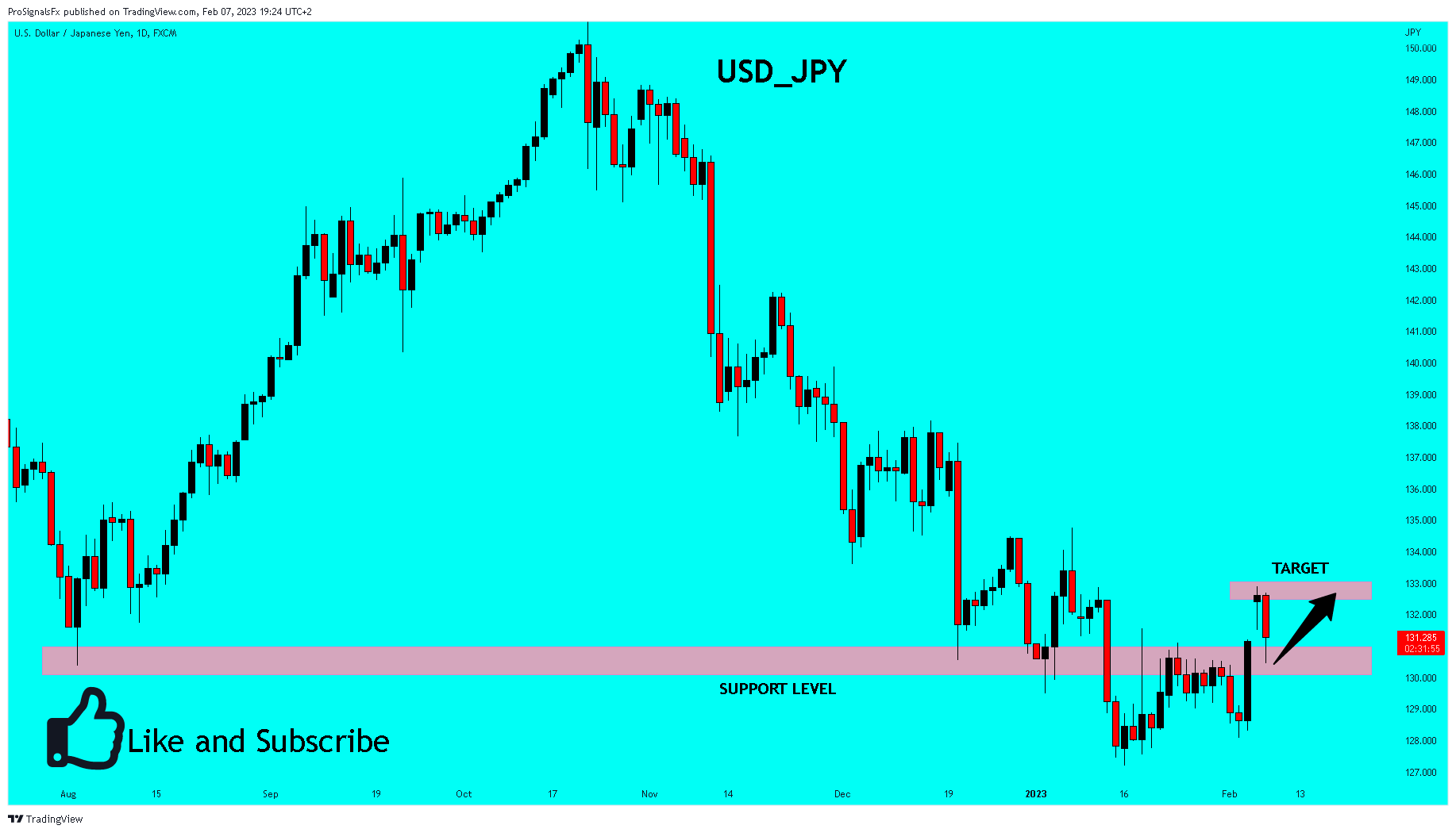 Immagine del grafico FX:USDJPY di ProSignalsFx