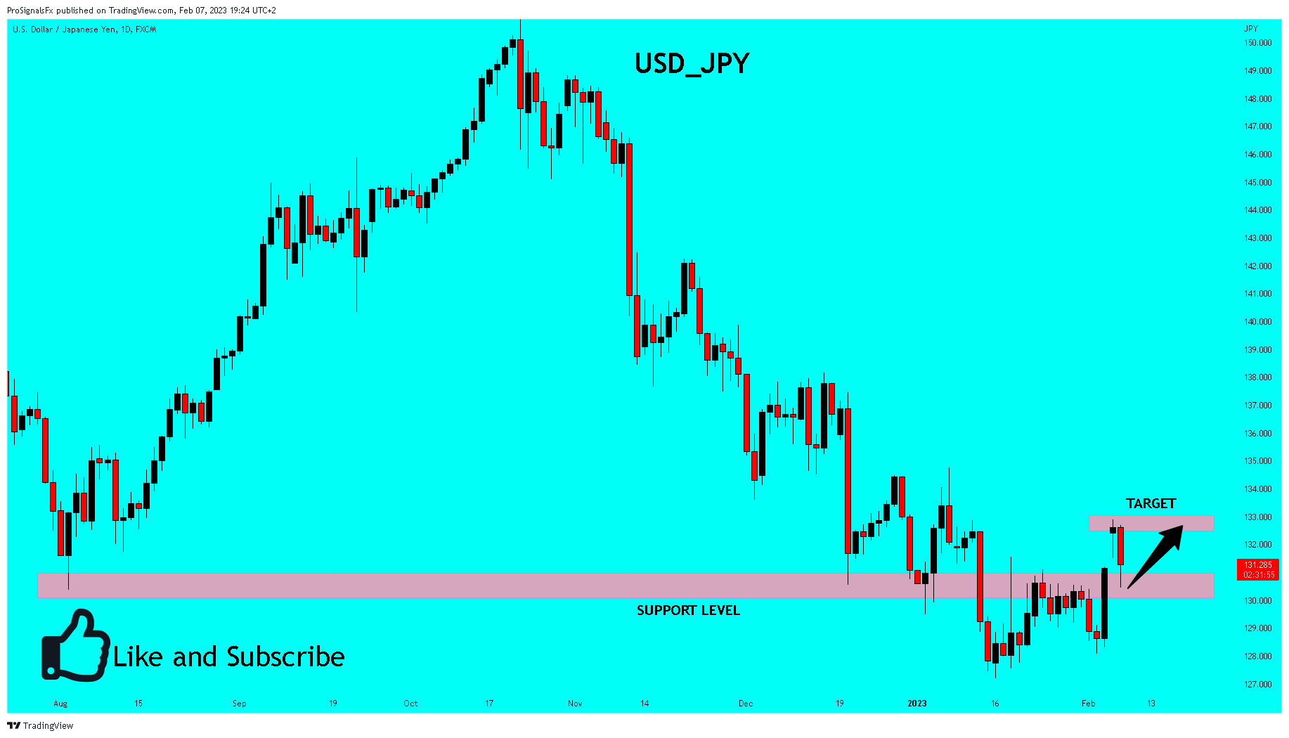 FX:USDJPY Chart Image by ProSignalsFx