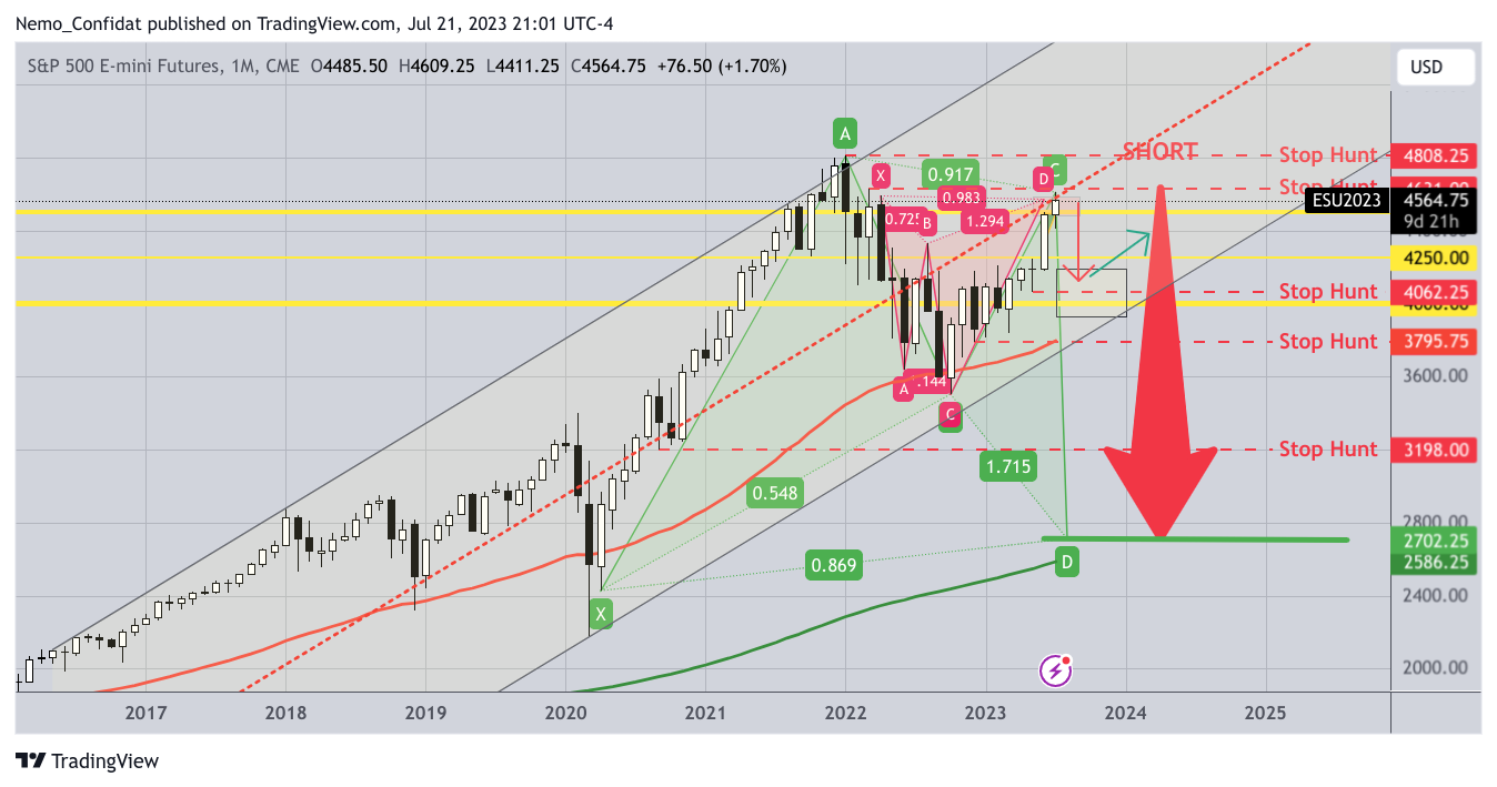 CME_MINI:ES1! Chart Image by Nemo_Confidat