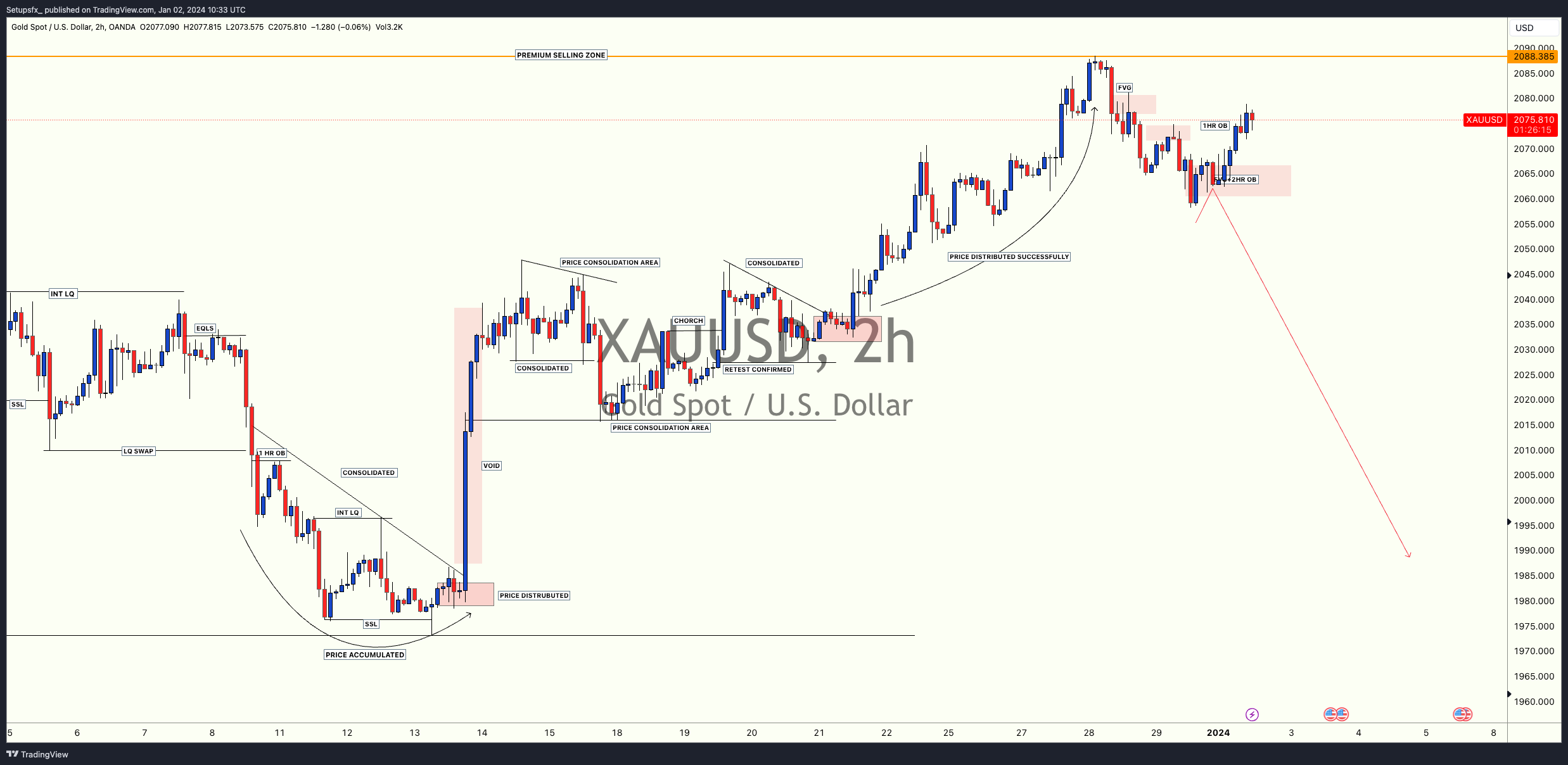 Imej Carta OANDA:XAUUSD oleh Setupsfx_