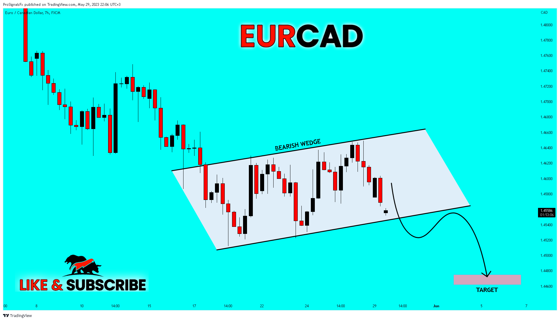 FX:EURCAD圖表圖片，作者：ProSignalsFx