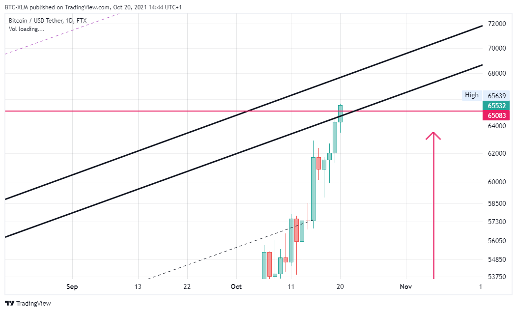 FTX:BTCUSDT Chart Image by BTC-XLM