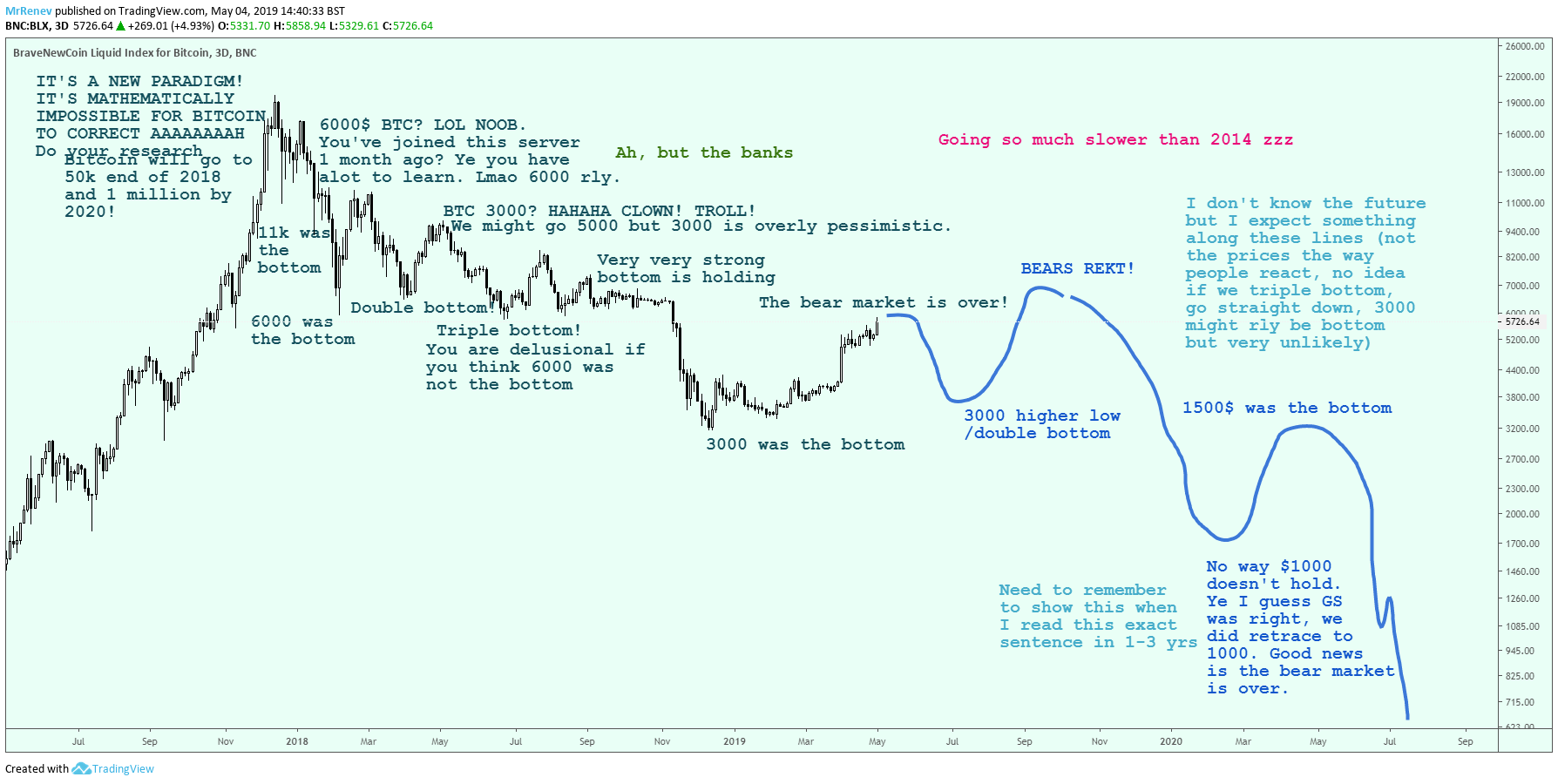 Imej Carta 