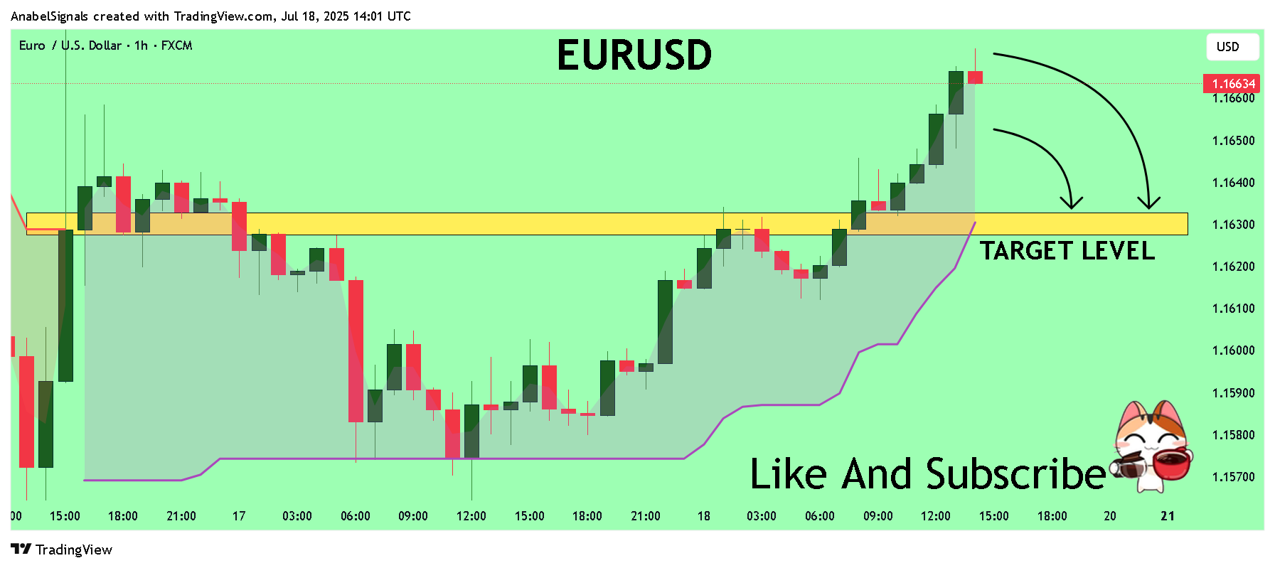 FX:EURUSD圖表圖片，作者：AnabelSignals