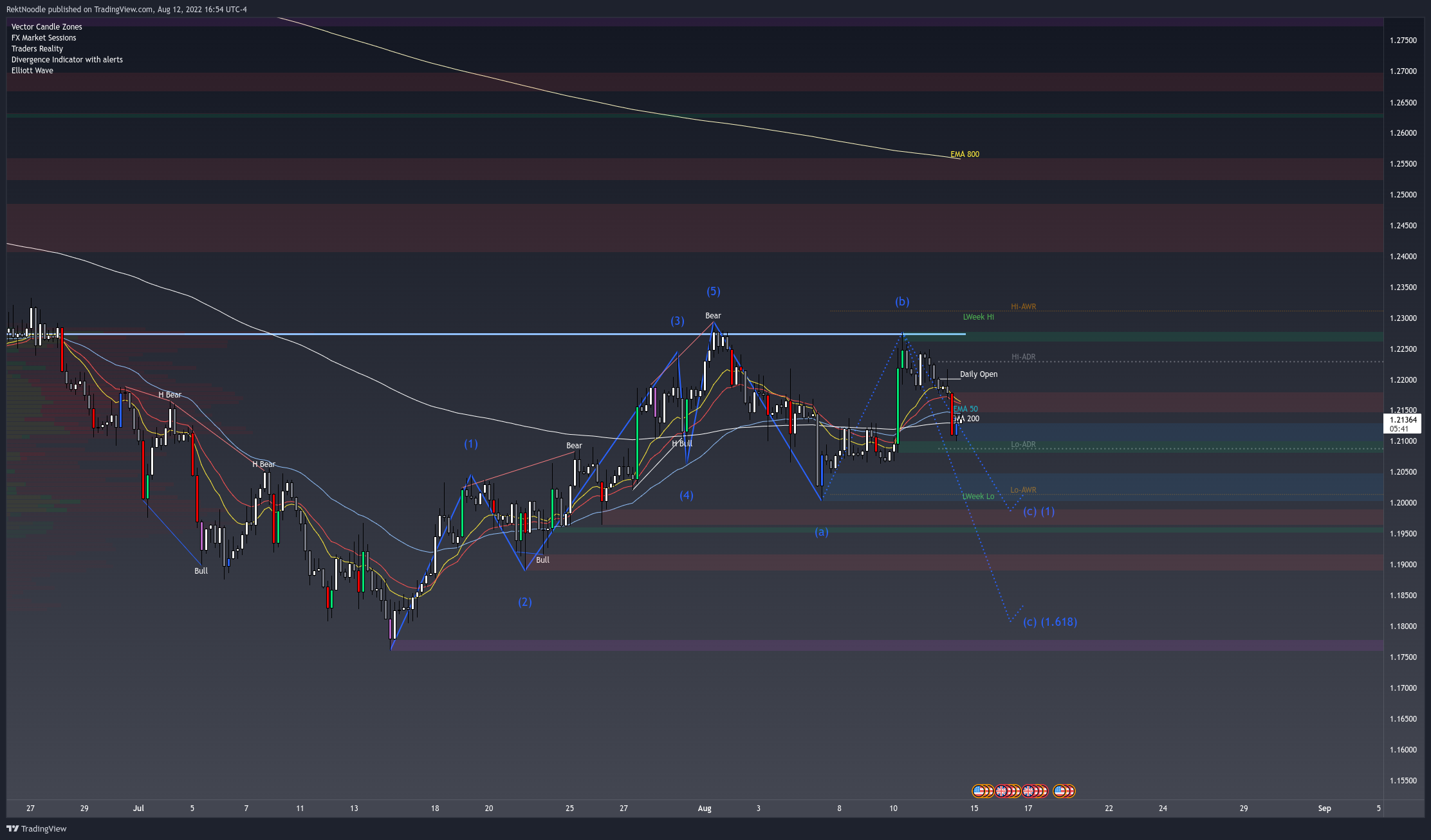 MatrixEdge tarafından OANDA:GBPUSD Grafik Görseli