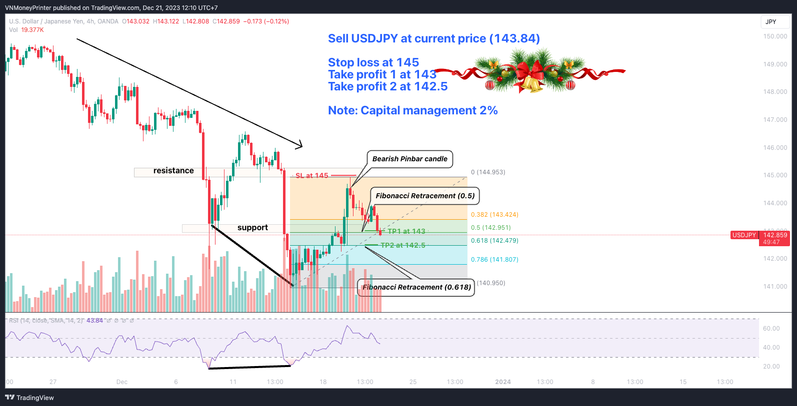 Imej Carta OANDA:USDJPY oleh VNSmartMoney