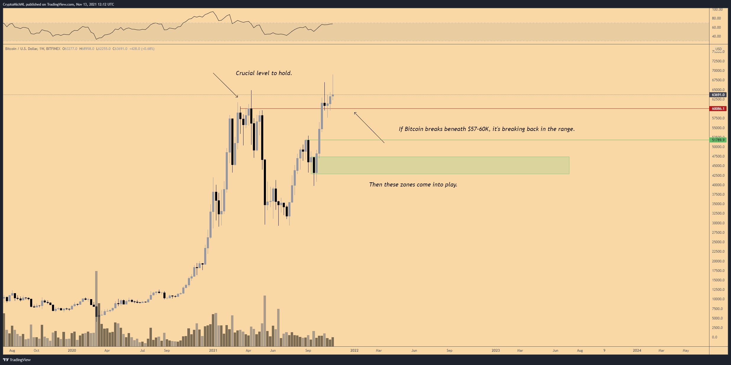 TradingView Chart