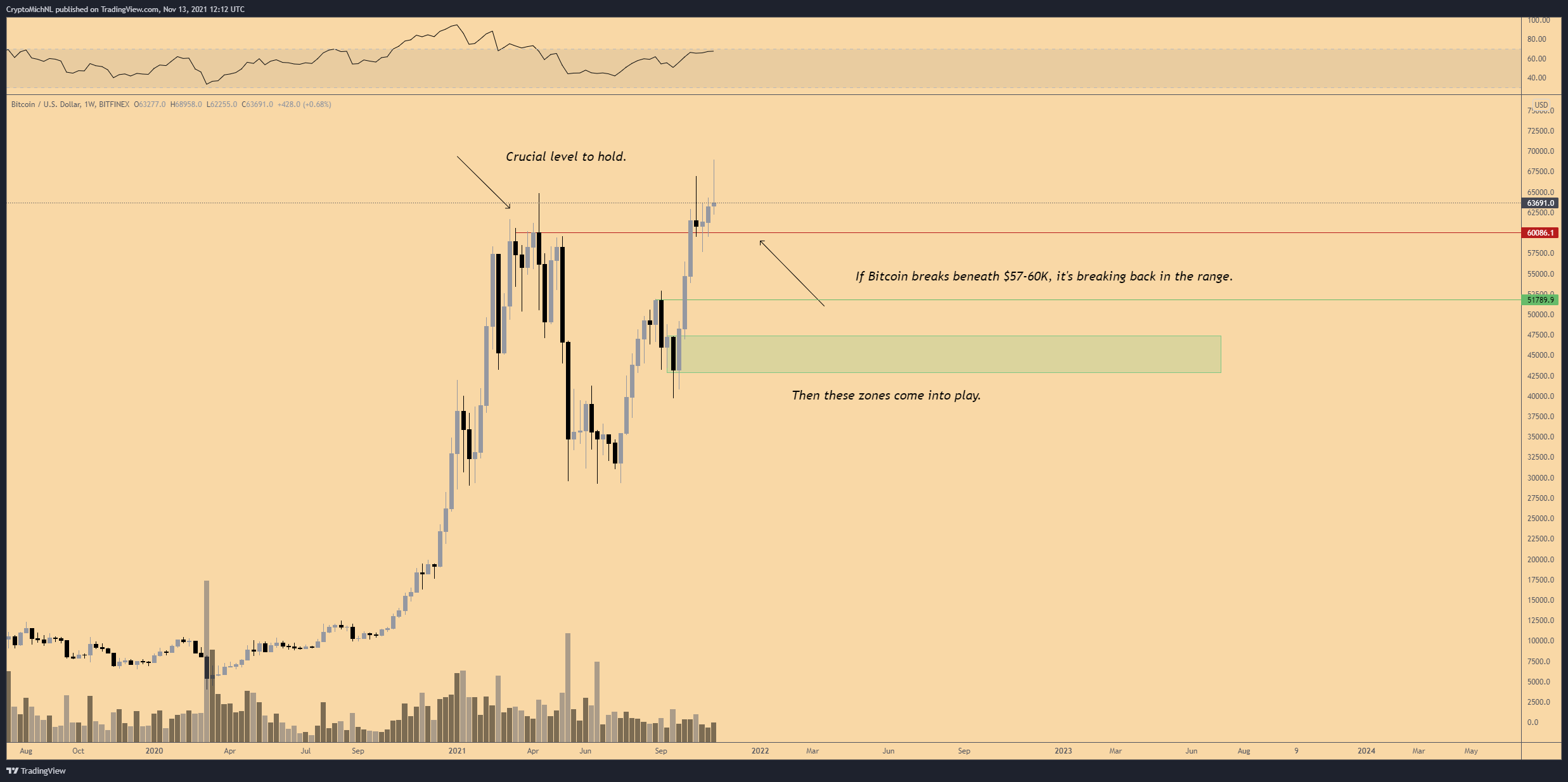 BITFINEX:BTCUSD Chart Image by CryptoMichNL