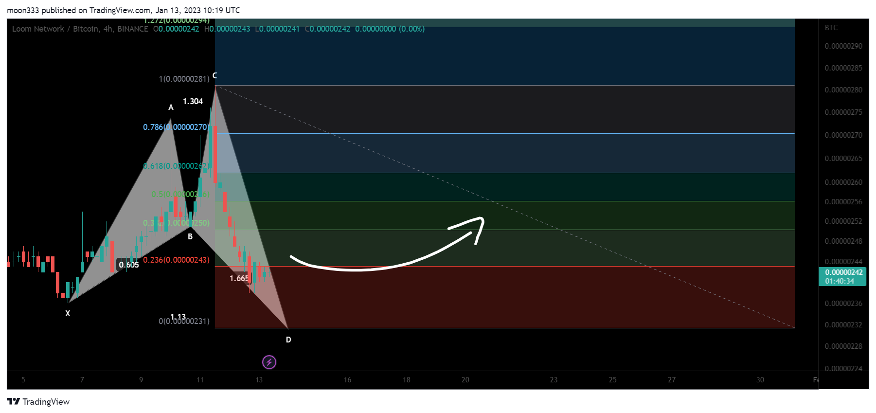 תמונת גרף BINANCE:LOOMBTC מאת moon333