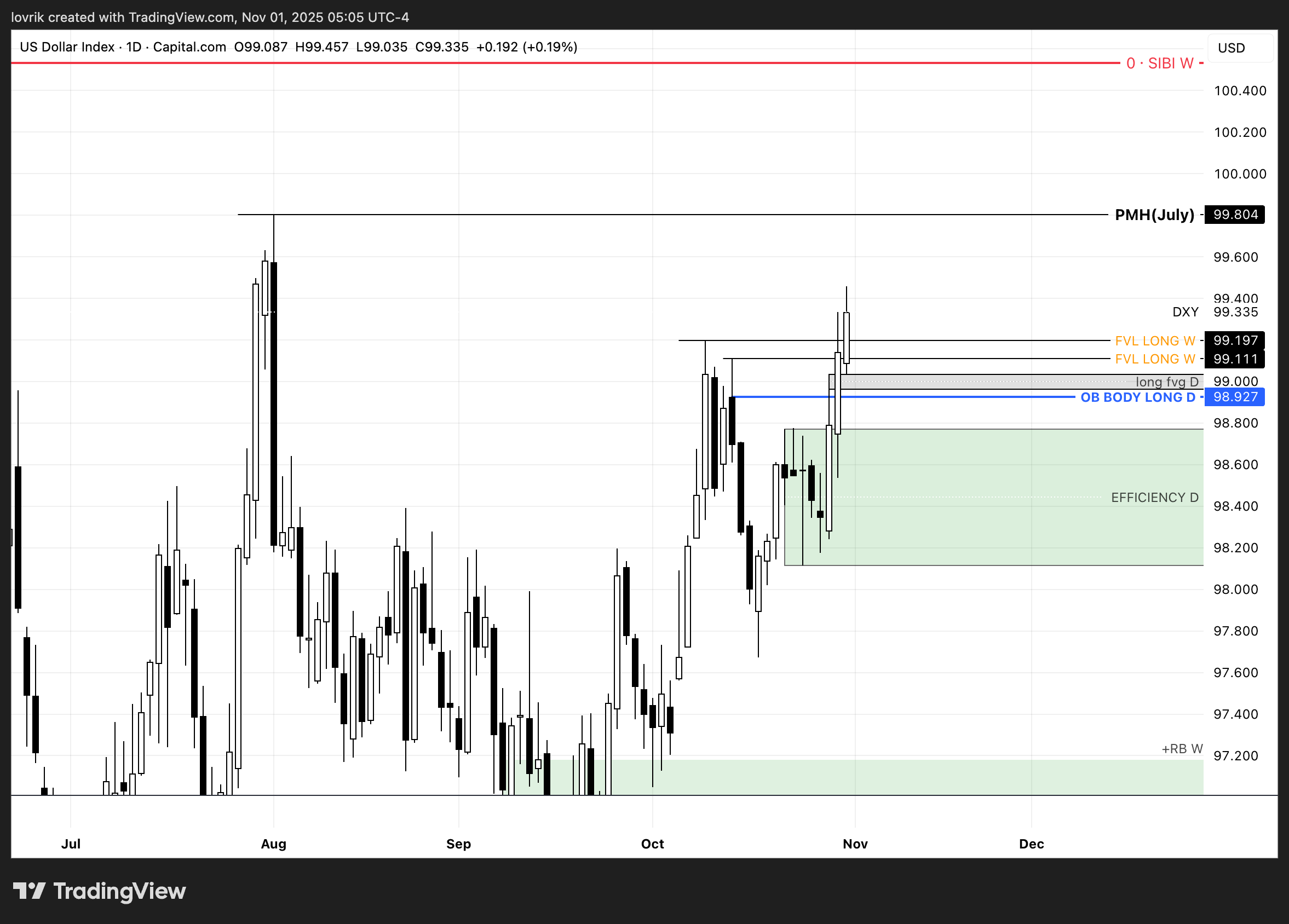 CAPITALCOM:DXY Chart Image by lovrik — TradingView