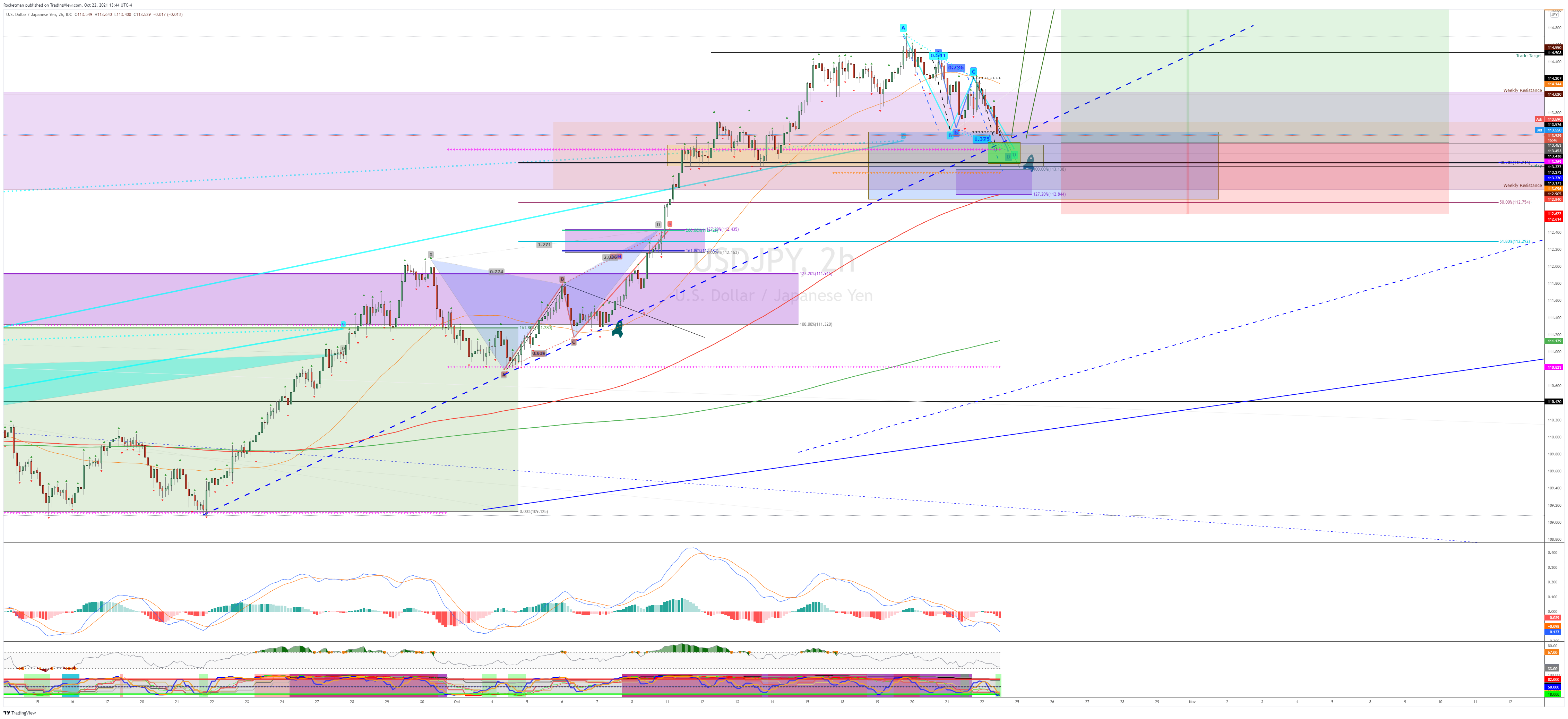 Rocketman tarafından FX_IDC:USDJPY Grafik Görseli